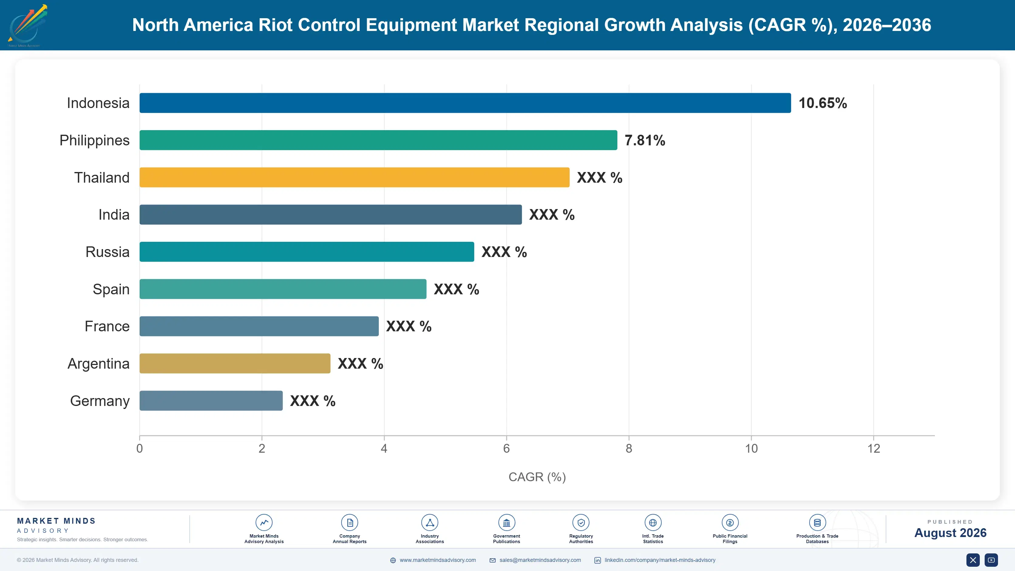 north-america-north-america-riot-control-system-ma-country-cagr-analysis-1788025534215