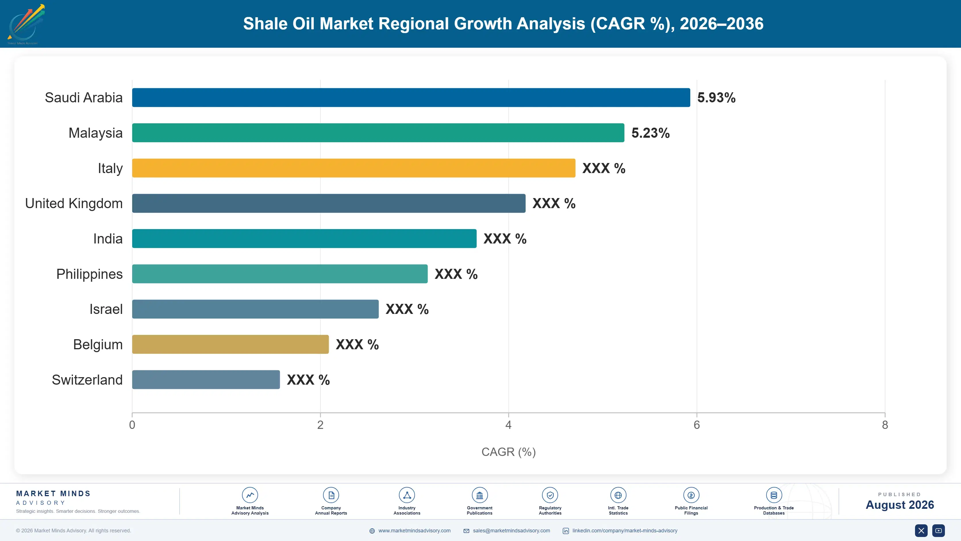 north-america-shale-oil-market-country-cagr-analysis-1788193566935