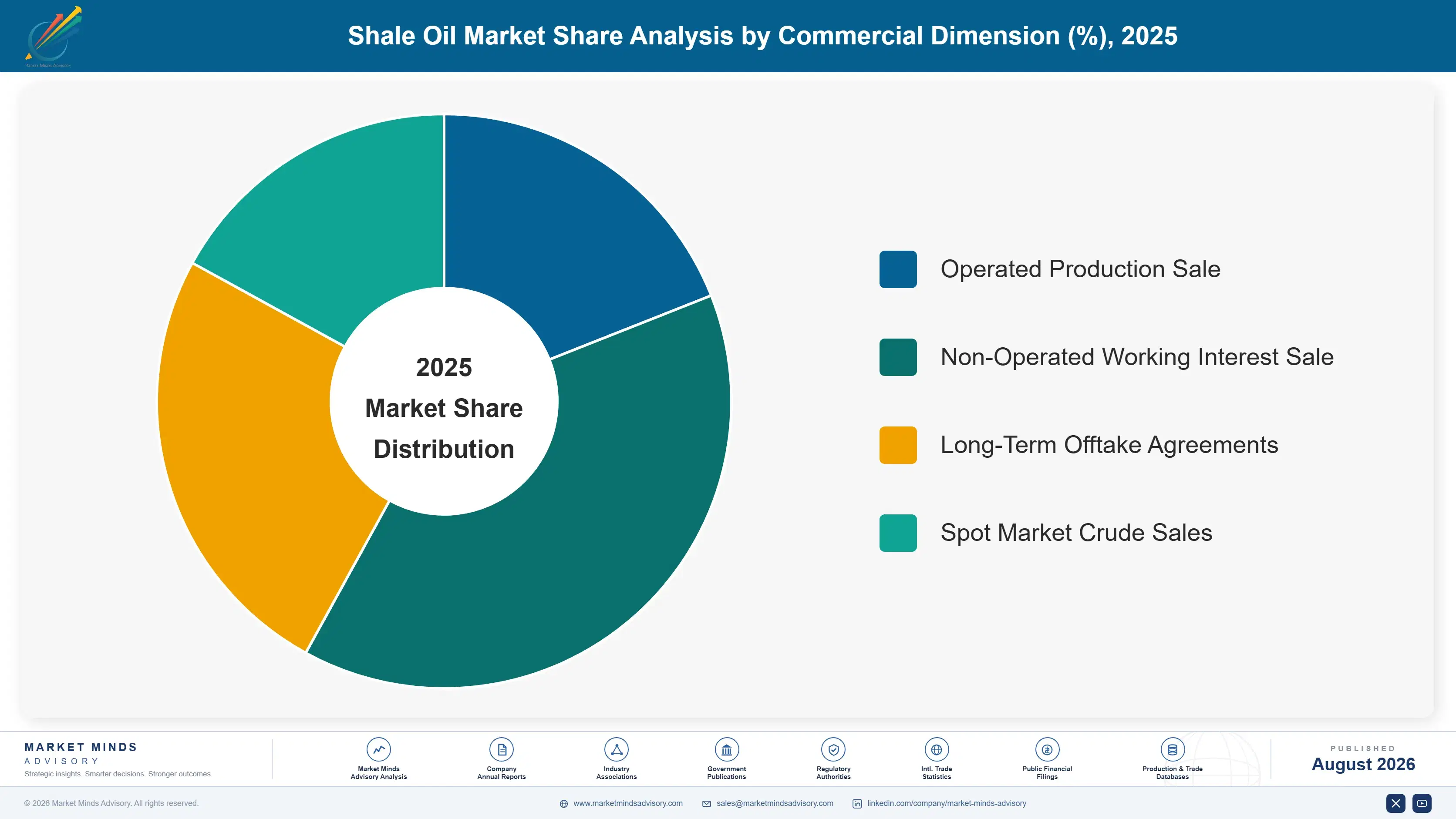 north-america-shale-oil-market-market-share-analysis-1788193566422