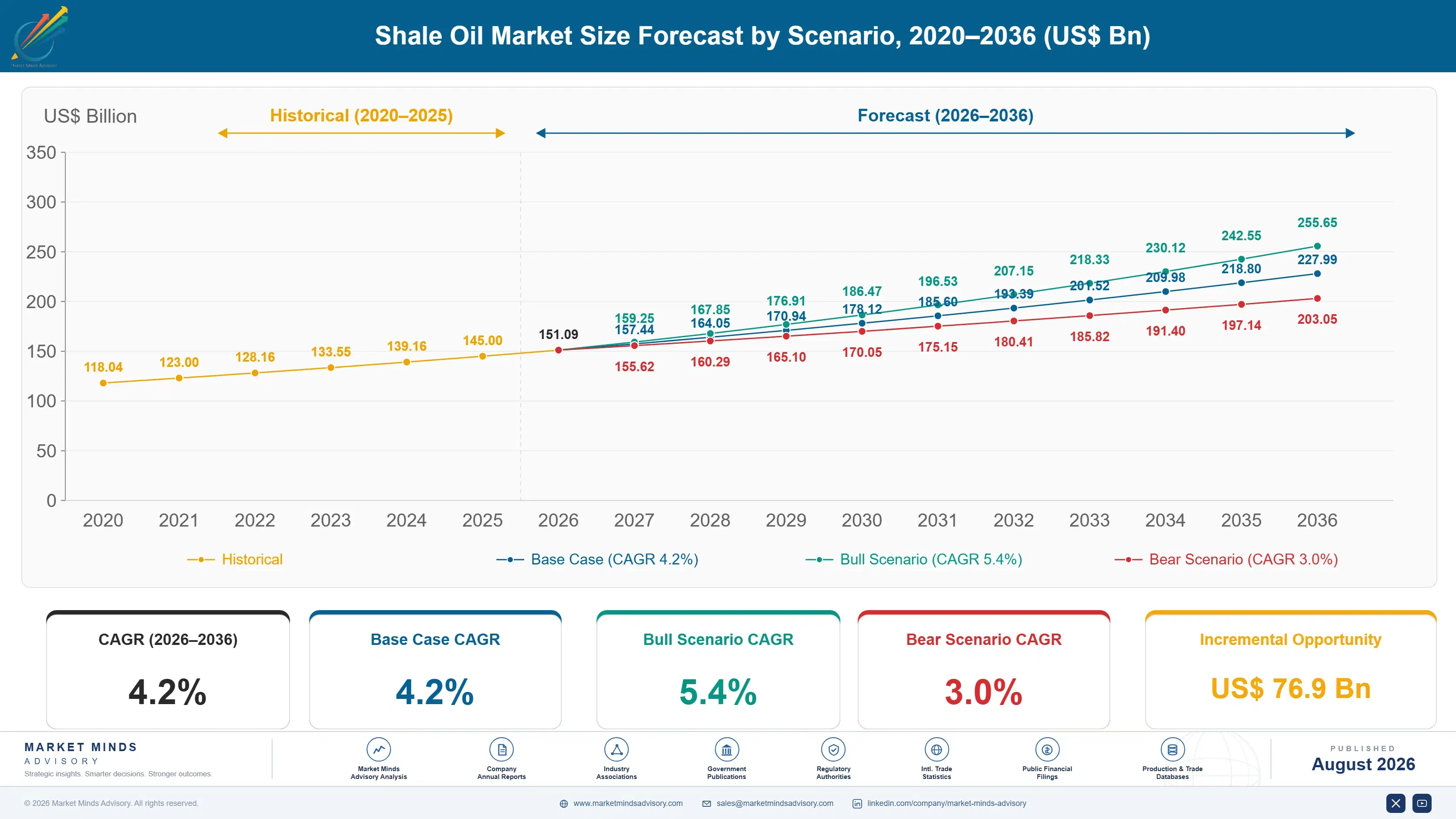 north-america-shale-oil-market-size-forecast-scenario-1788193565883