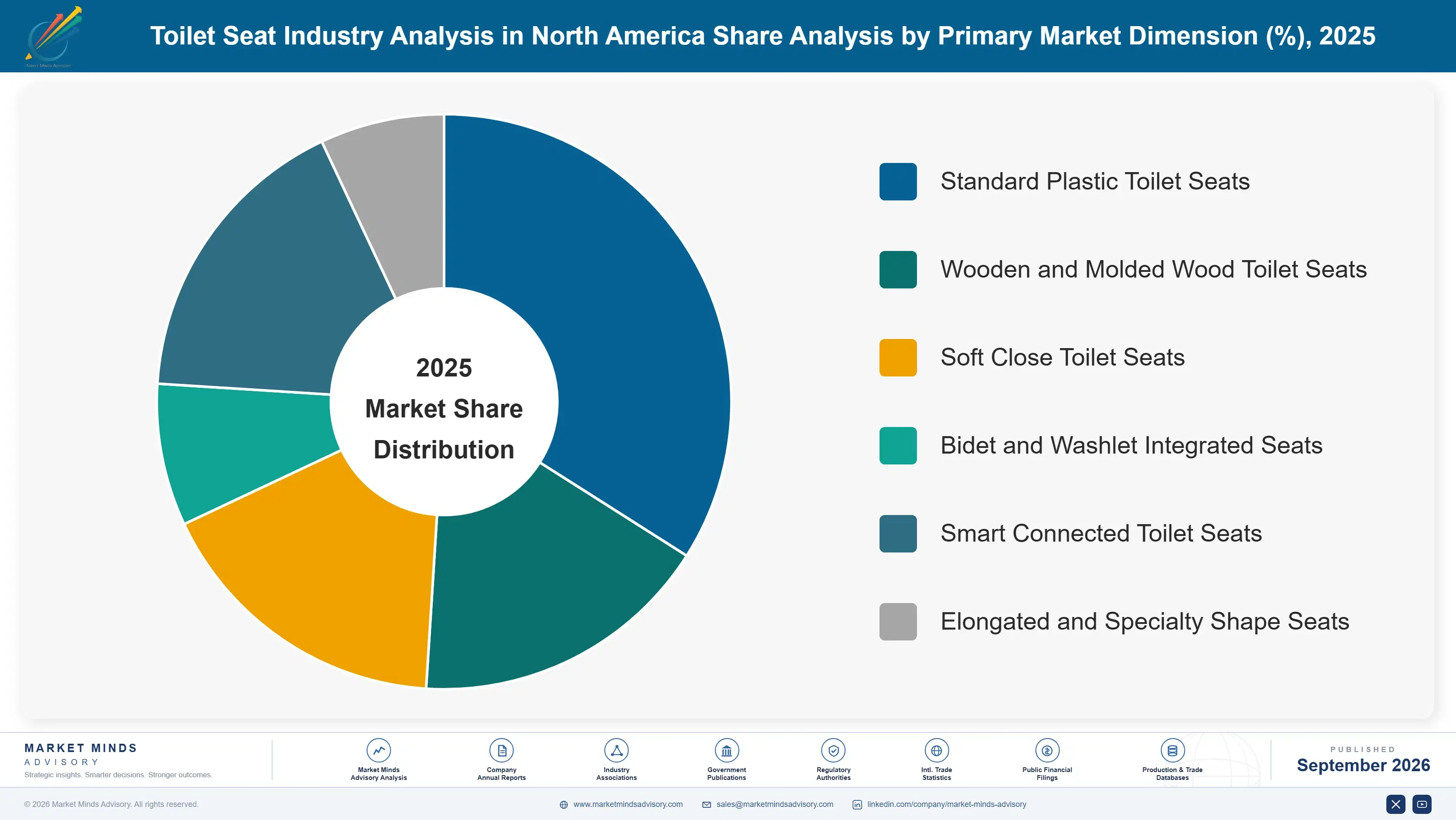 north-america-toilet-seat-market-market-share-analysis-1790017315221