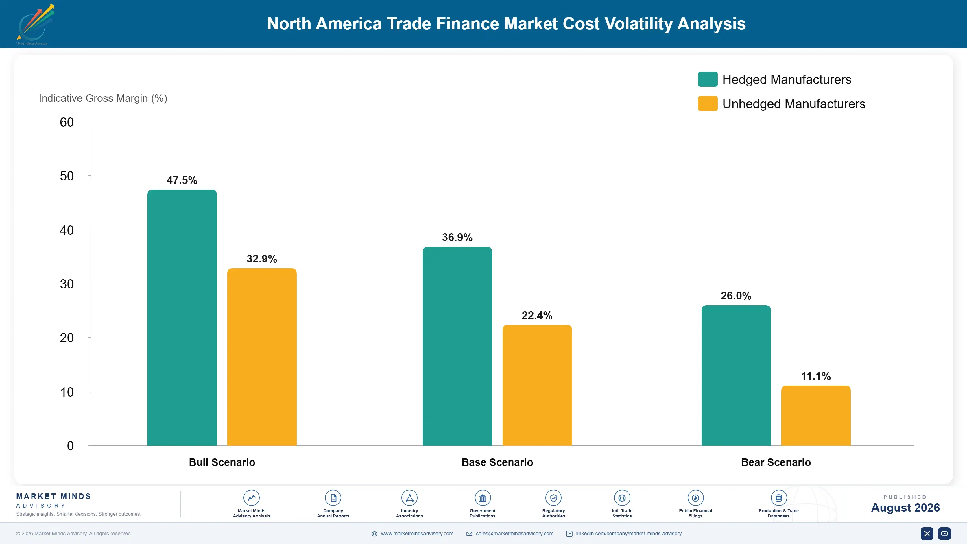 north-america-trade-finance-market-cost-volatility-analysis-1787916158543