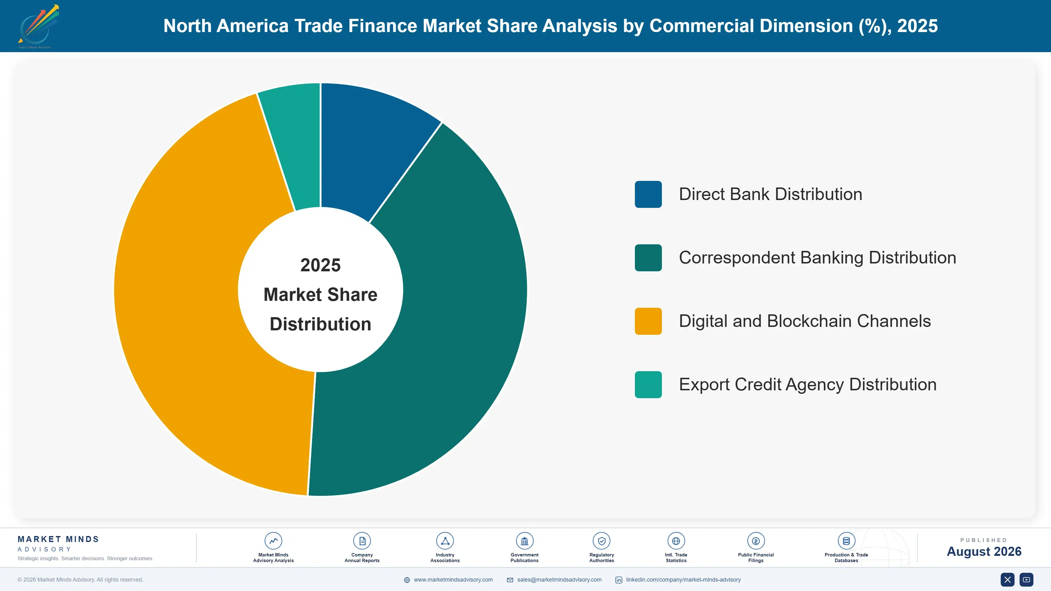 north-america-trade-finance-market-market-share-analysis-1787916157314