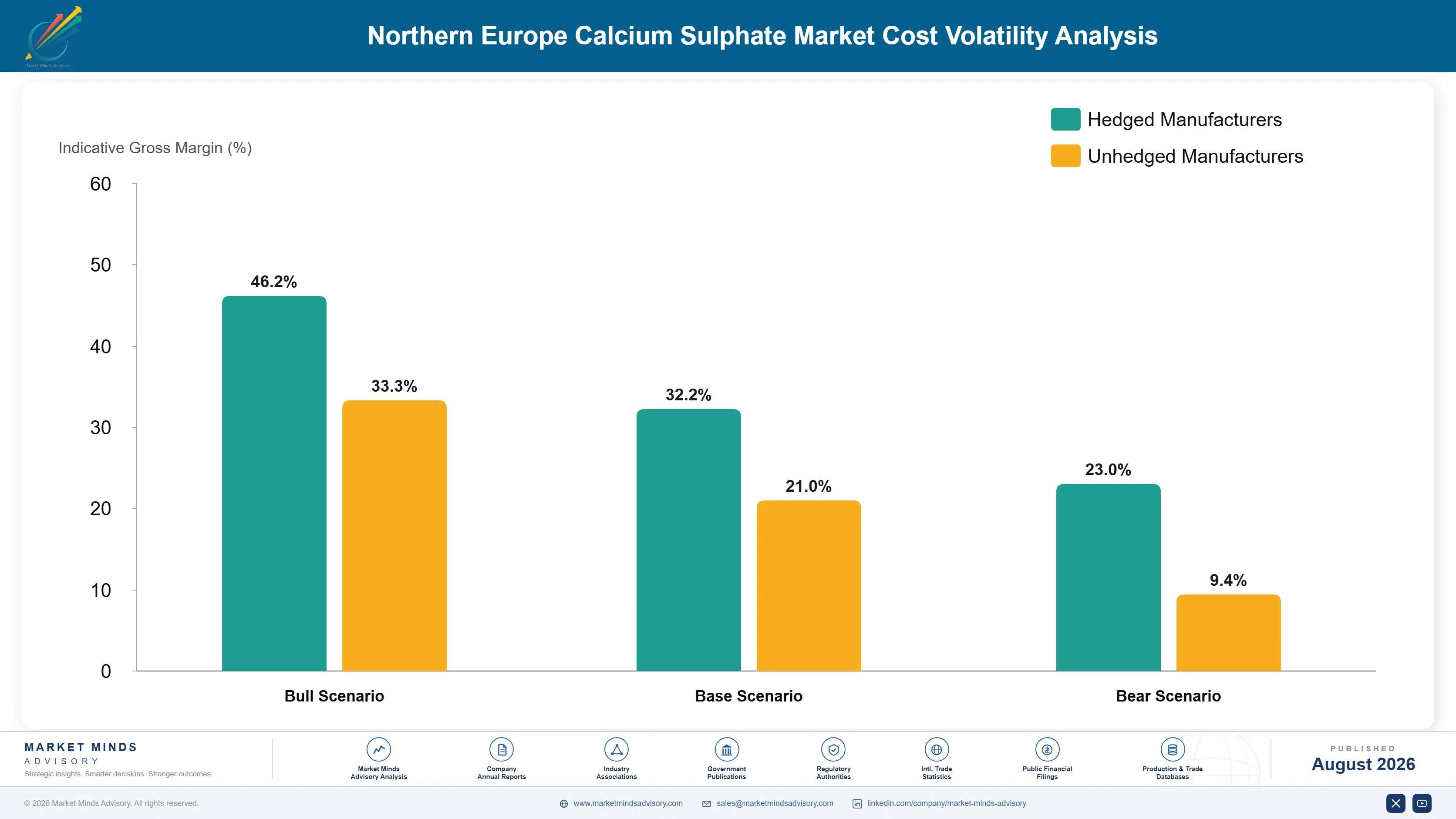 northern-europe-calcium-sulphate-market-cost-volatility-analysis-1787311446876