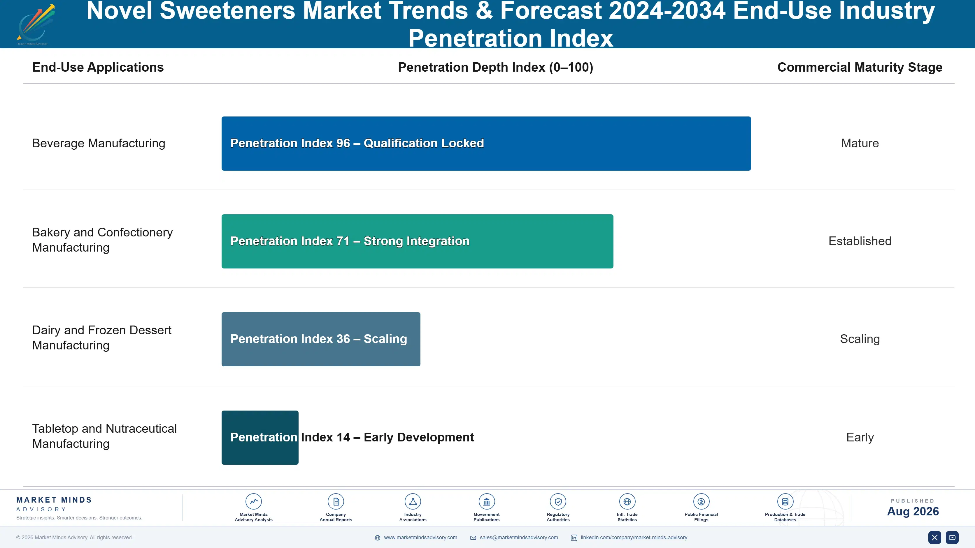 novel-sweeteners-market-trends-end-use-penetration-index-1787375762885