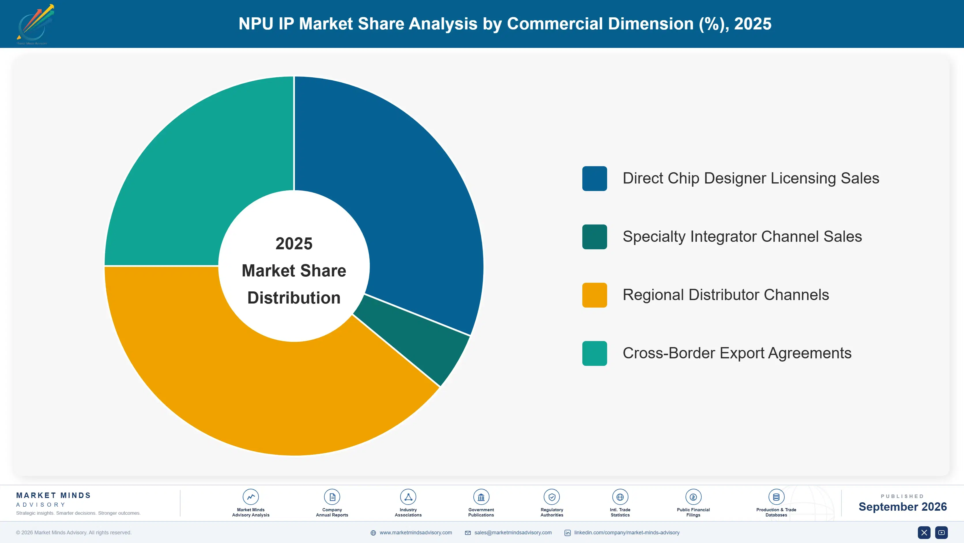 npu-ip-market-market-share-analysis-1788454502642