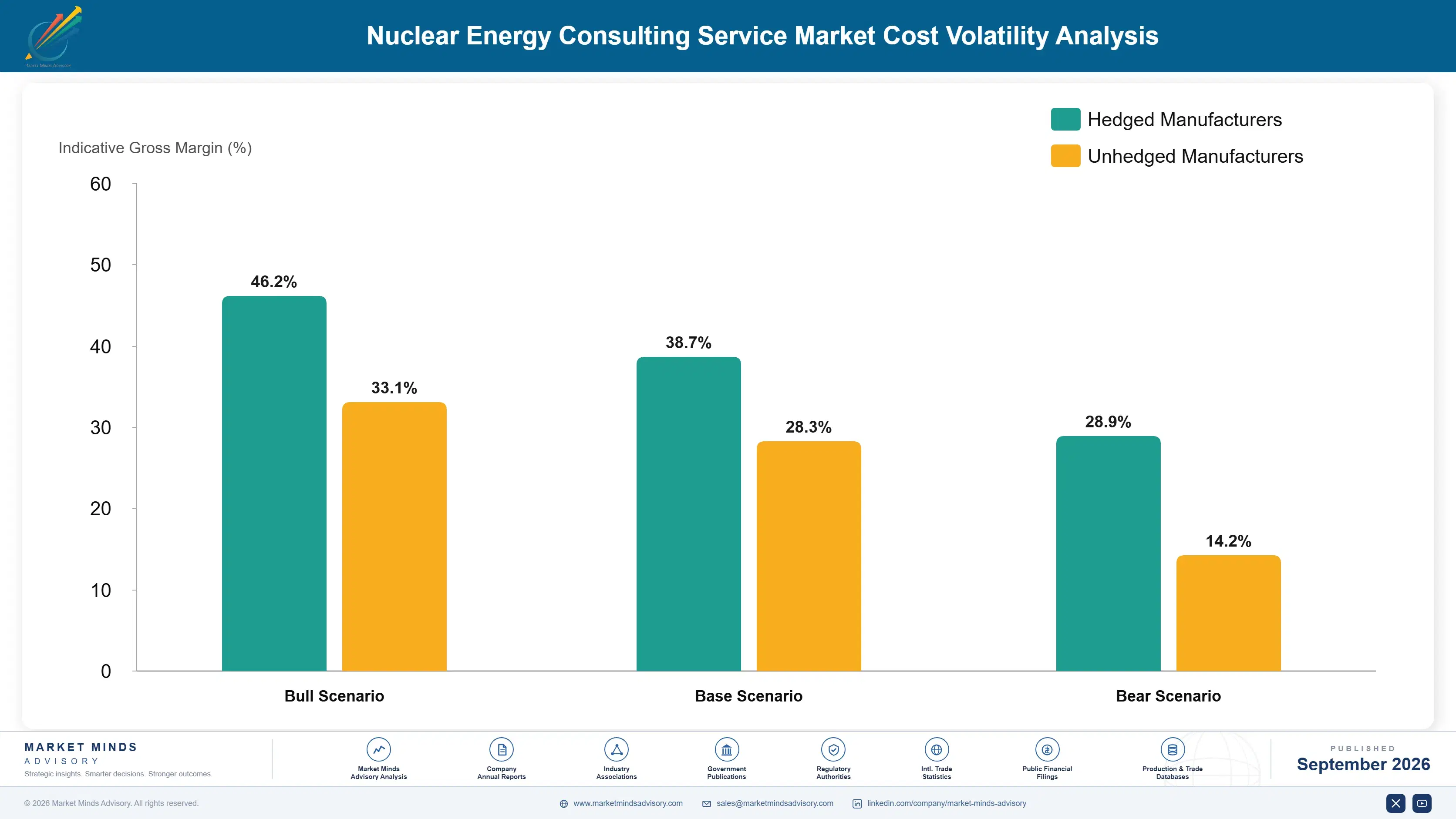 nuclear-energy-consulting-service-market-cost-volatility-analysis-1788255485295