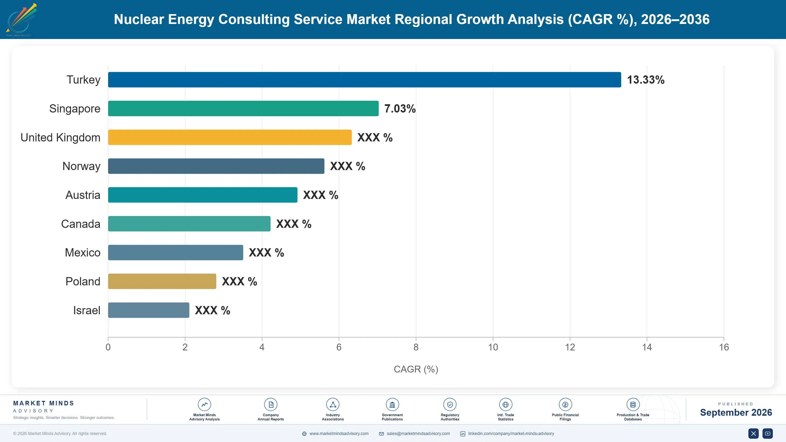 nuclear-energy-consulting-service-market-country-cagr-analysis-1788255484571