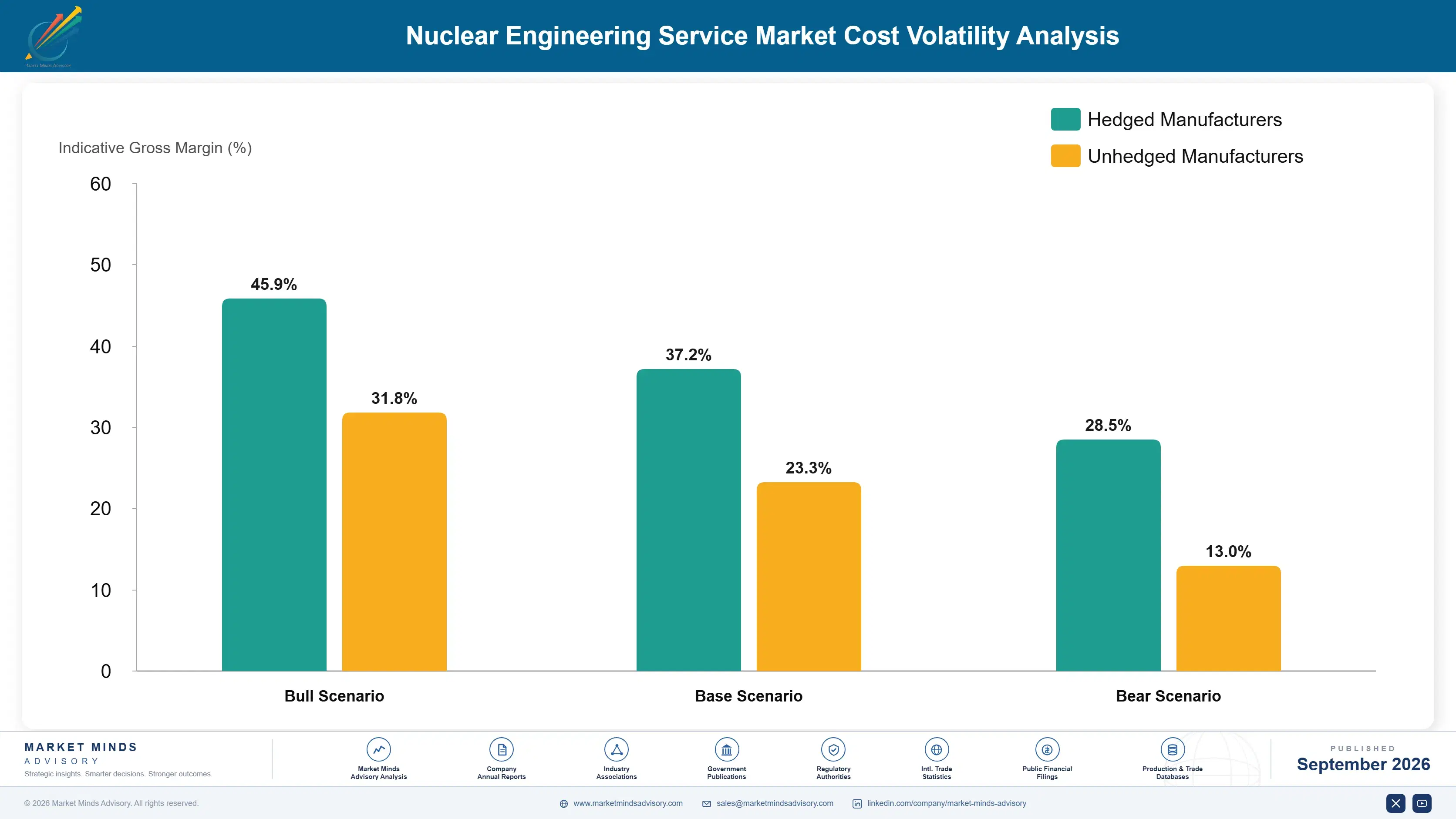 nuclear-engineering-service-market-cost-volatility-analysis-1788255228895