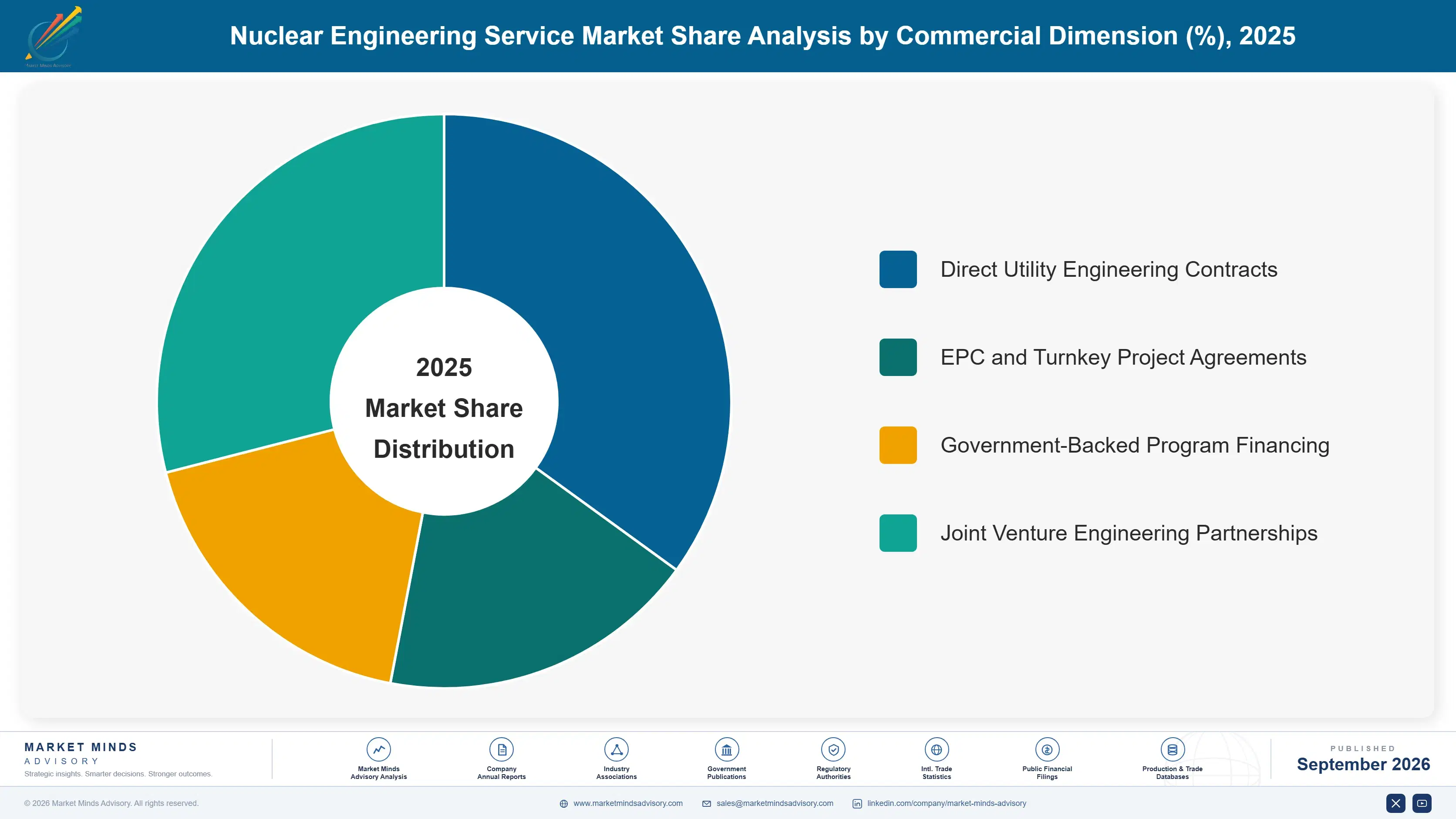 nuclear-engineering-service-market-market-share-analysis-1788255227619