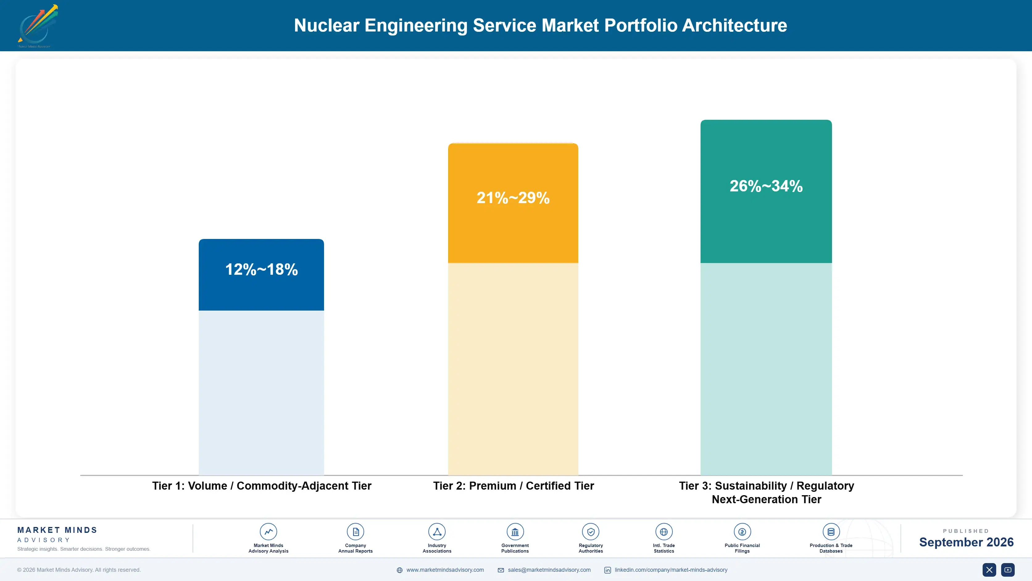nuclear-engineering-service-market-portfolio-architecture-1788255229402