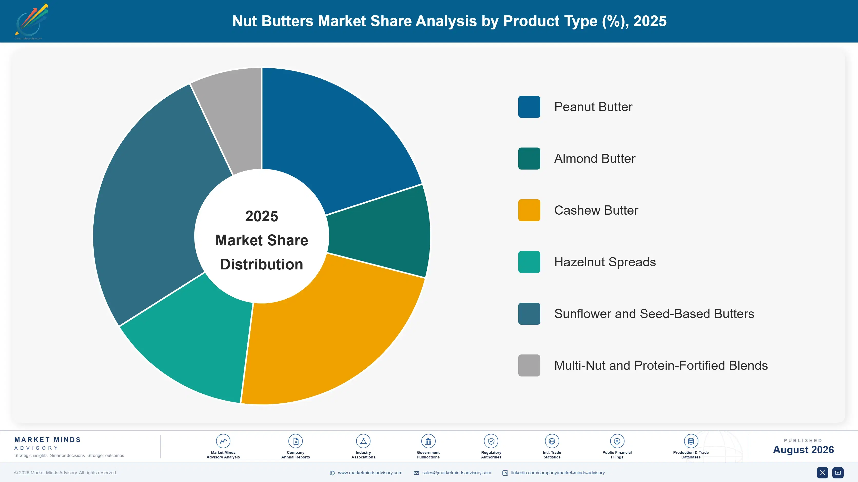 nut-butters-market-trends-market-share-analysis-1787558582009