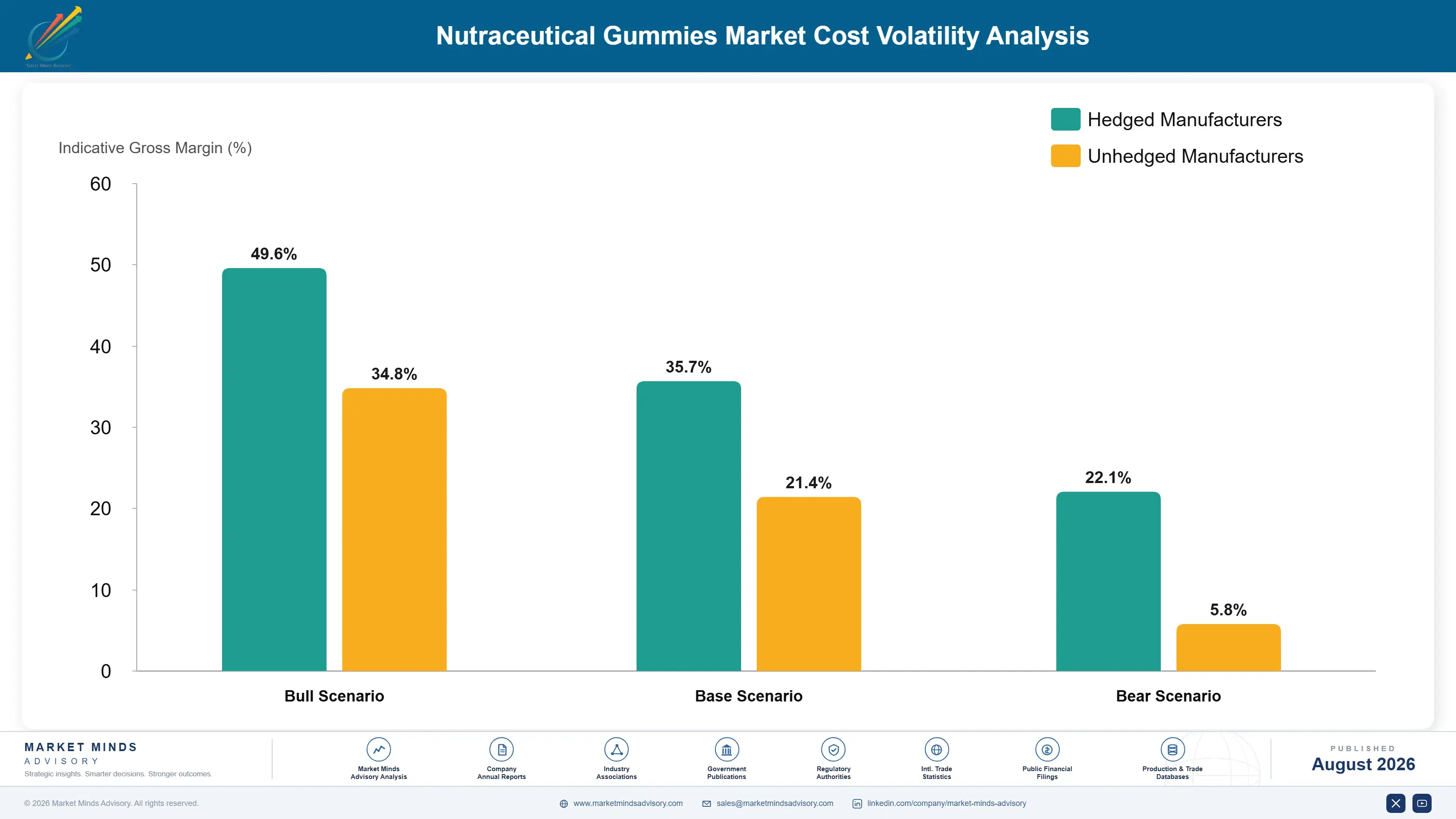 nutraceutical-gummies-market-trends-cost-volatility-analysis-1787335171819