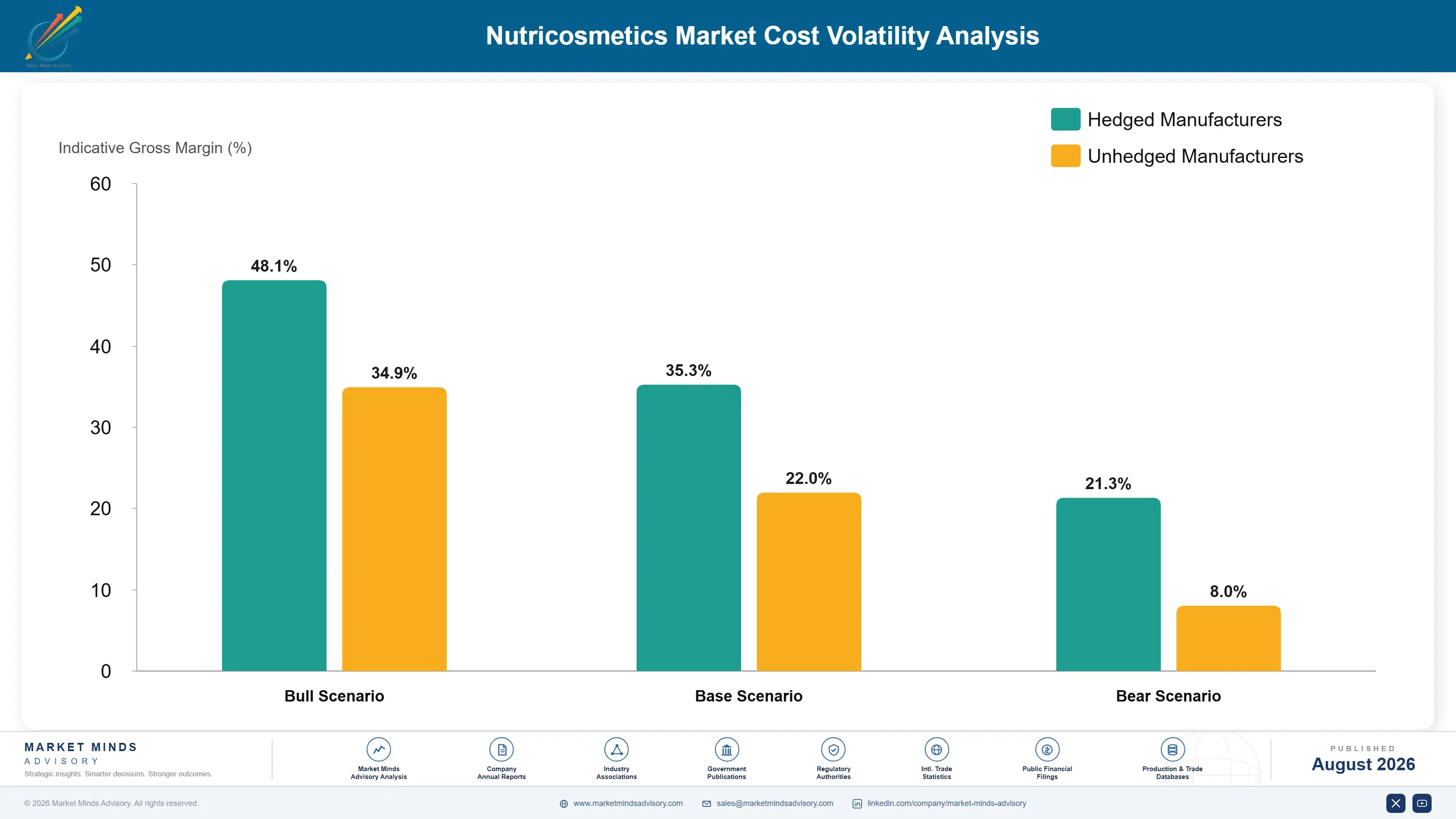 nutricosmetics-market-cost-volatility-analysis-1788164850735