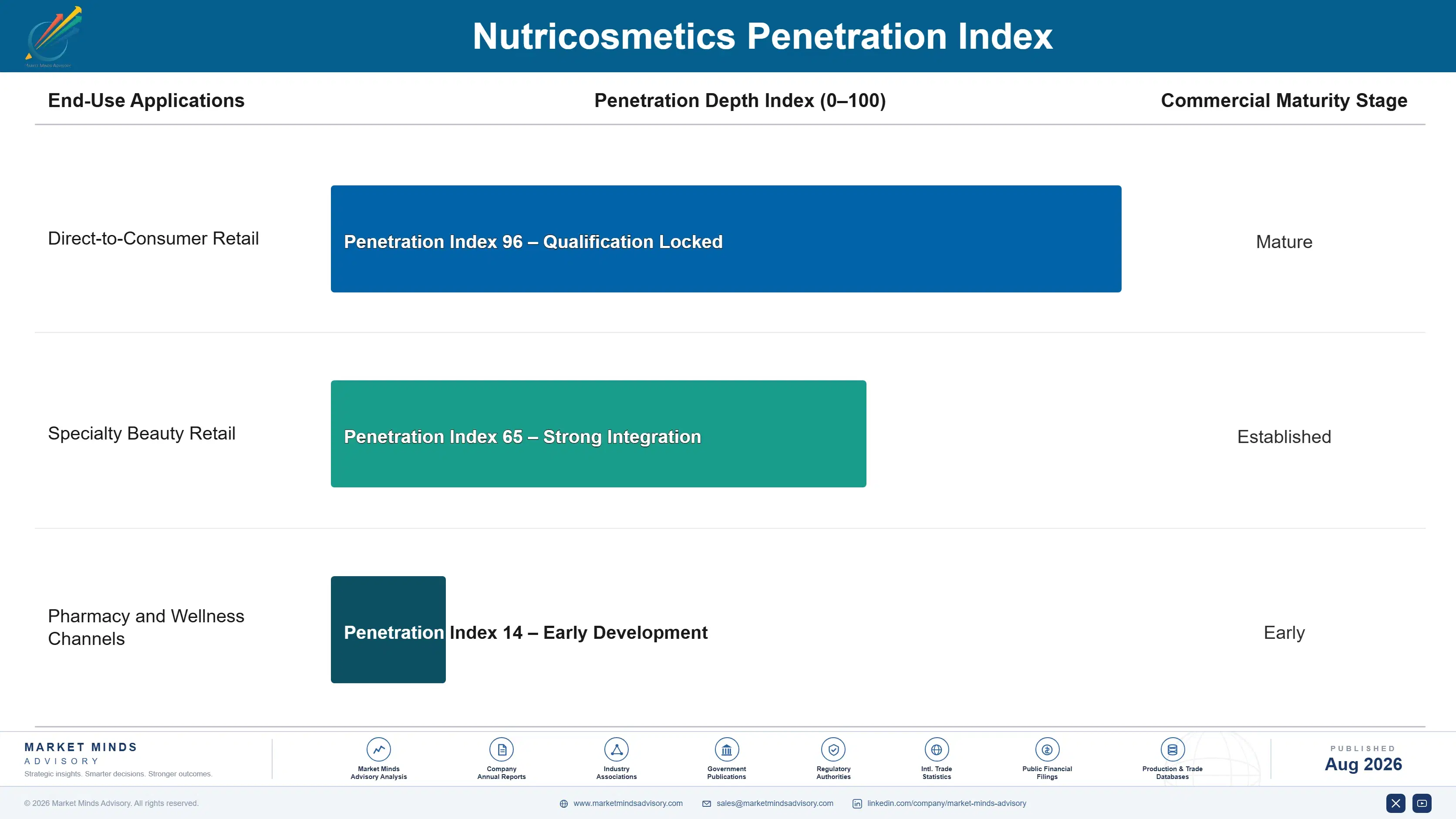 nutricosmetics-market-end-use-penetration-index-1788164851734