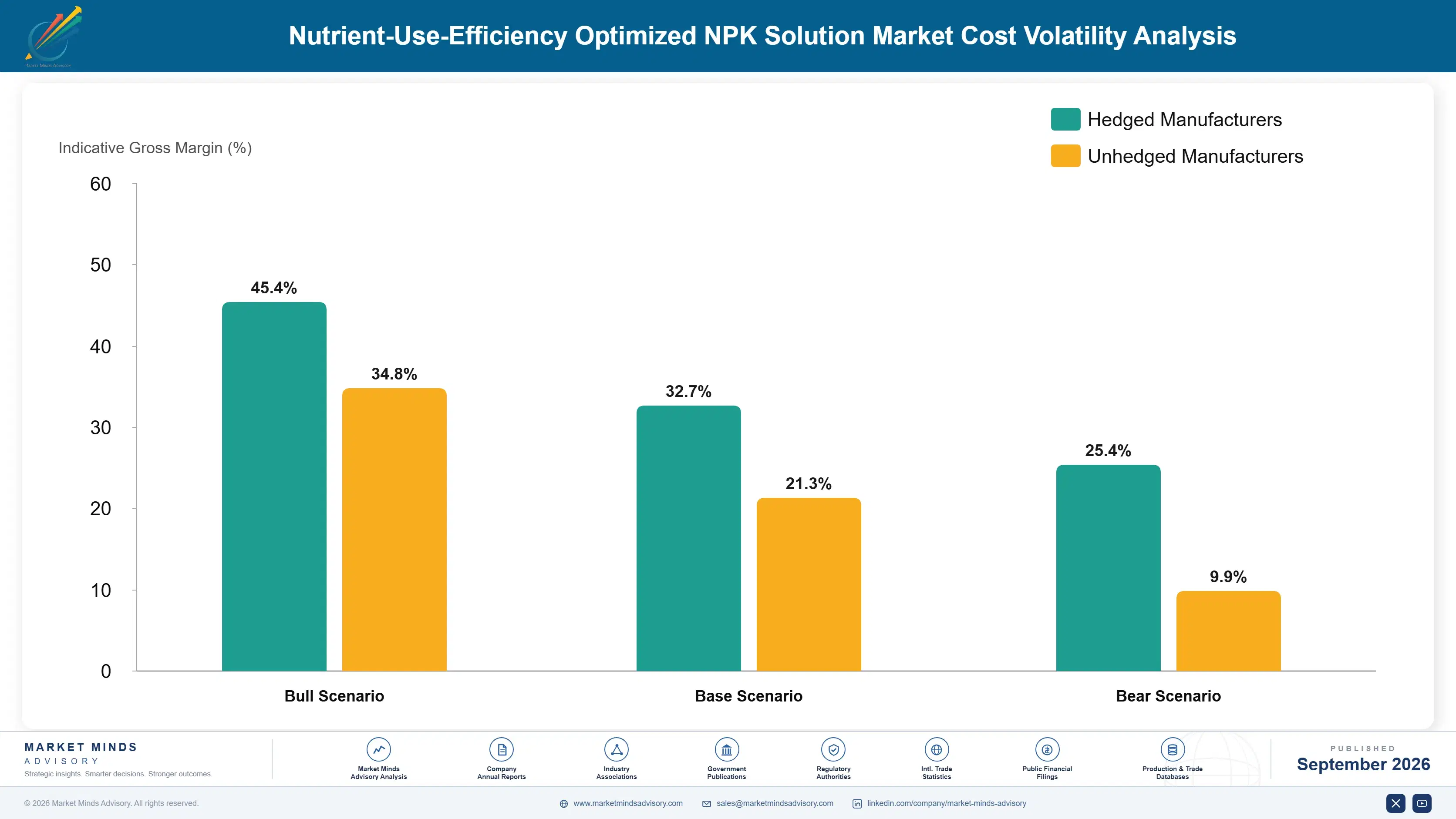 nutrient-use-efficiency-optimized-npk-solution-mar-cost-volatility-analysis-1788428209634