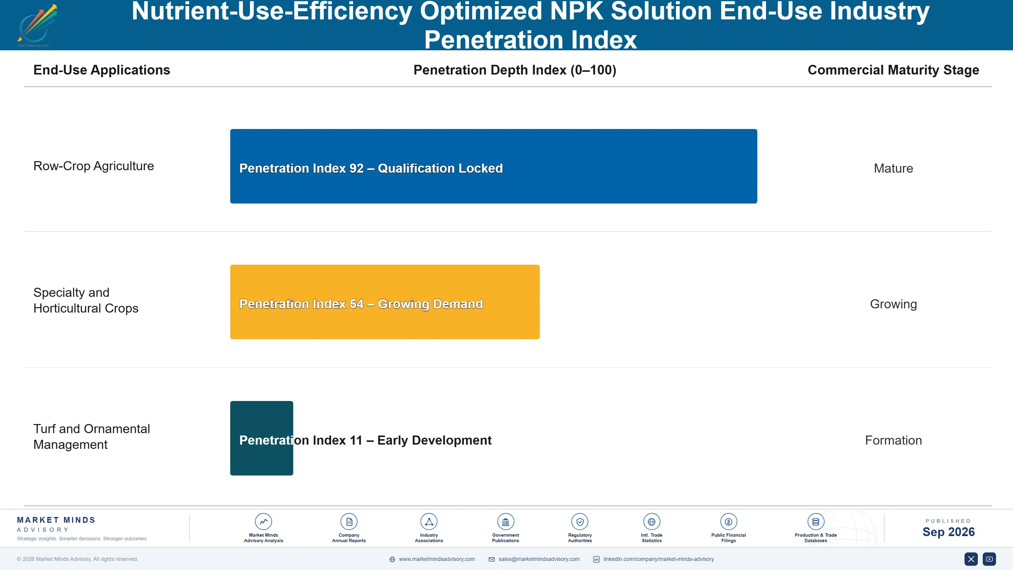 nutrient-use-efficiency-optimized-npk-solution-mar-end-use-penetration-index-1788428210626