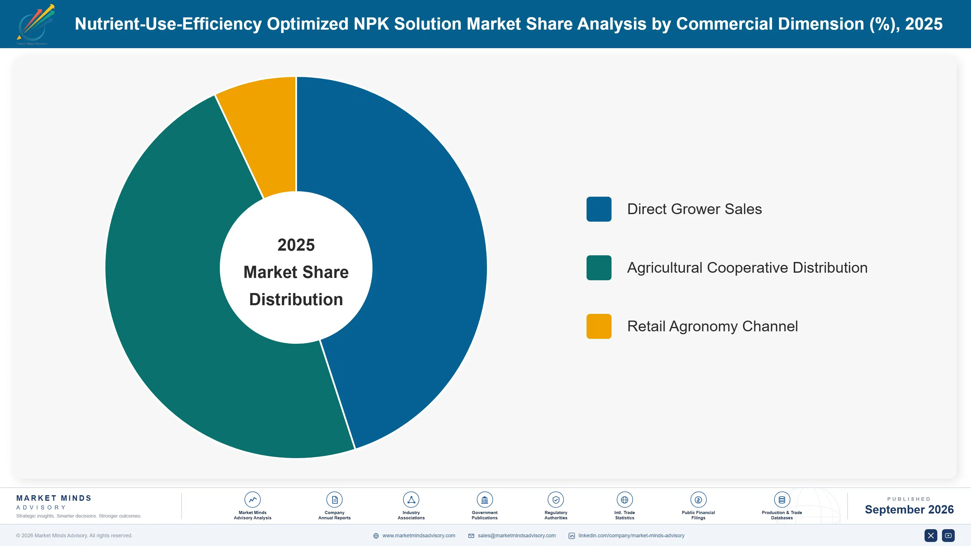 nutrient-use-efficiency-optimized-npk-solution-mar-market-share-analysis-1788428208412
