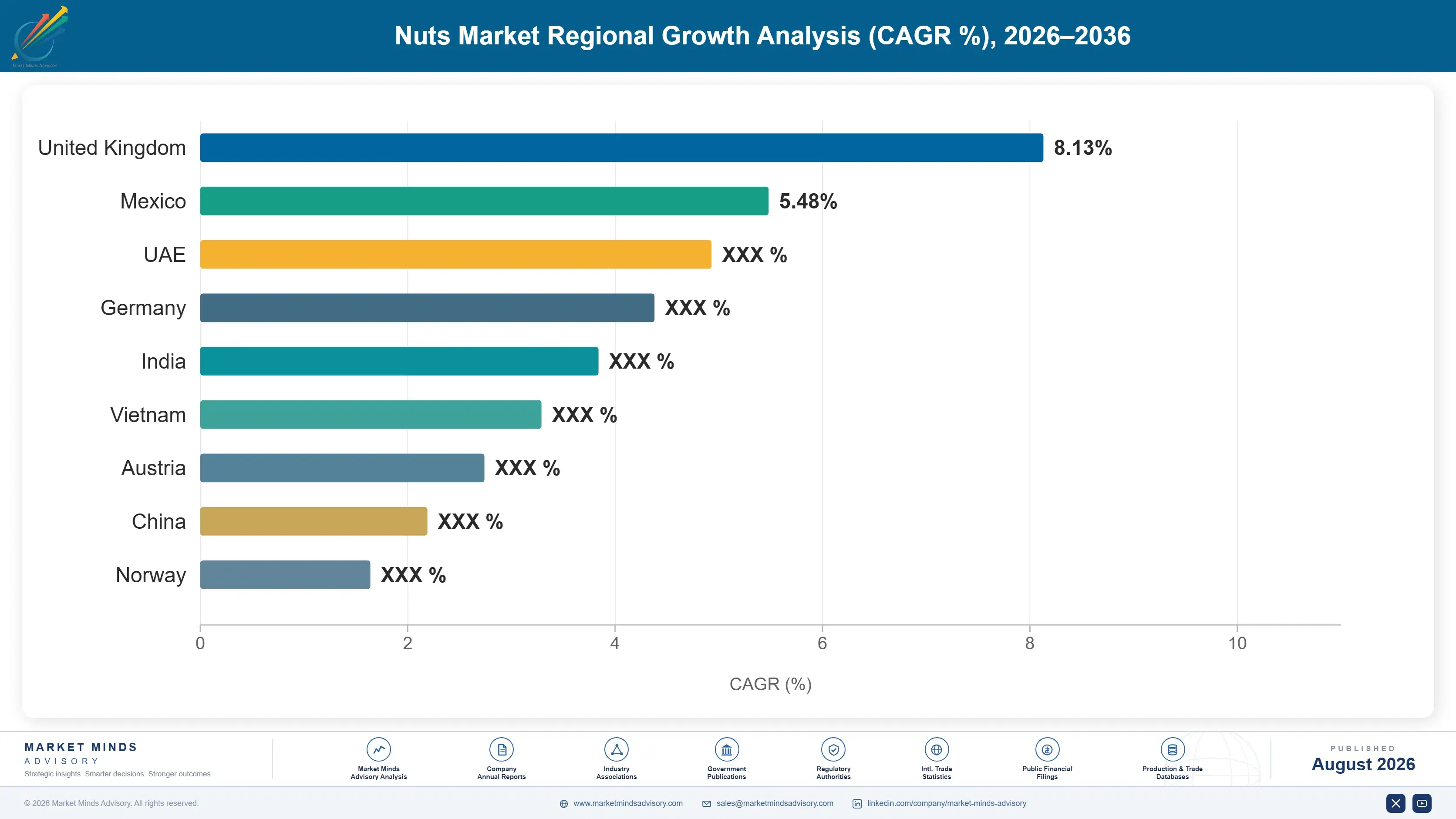 nuts-market-trends-forecast-growth-country-cagr-analysis-1787336613327