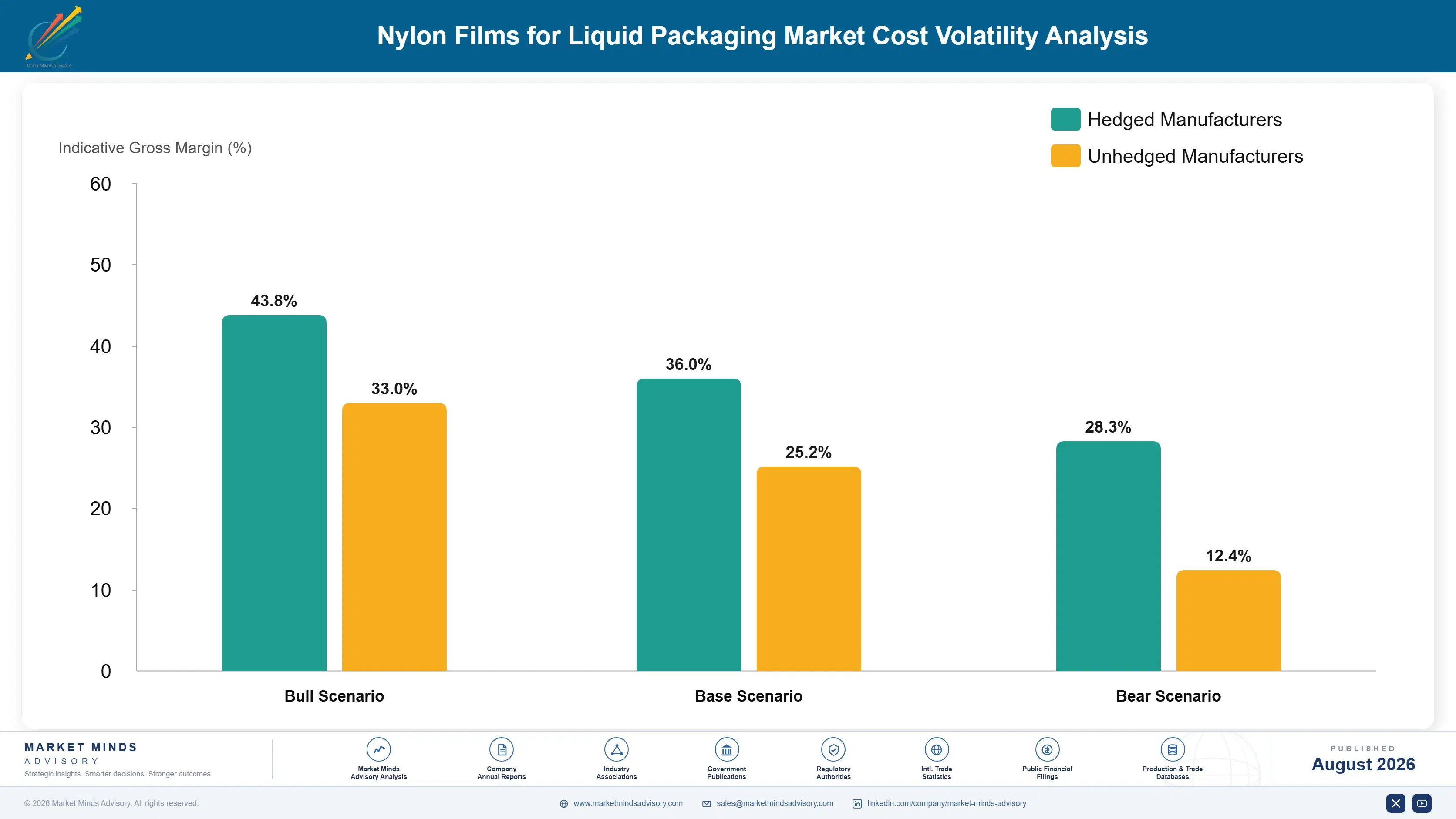 nylon-films-for-liquid-packaging-market-cost-volatility-analysis-1787307792835