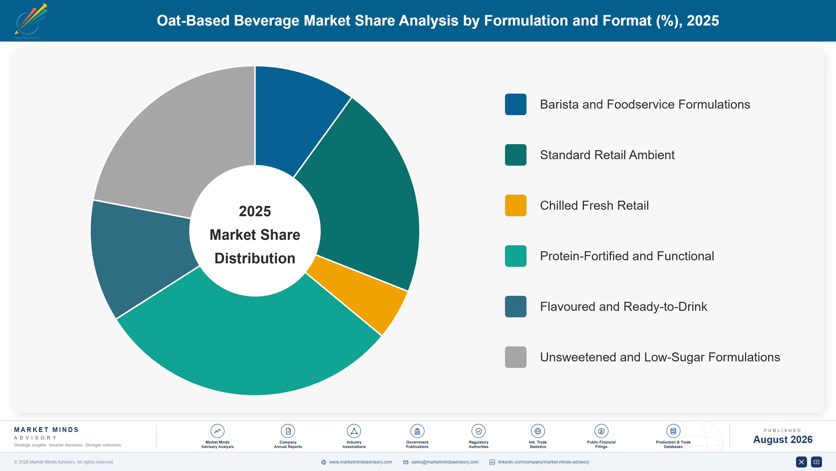 oat-based-beverage-market-trends-forecast-market-share-analysis-1787559359738