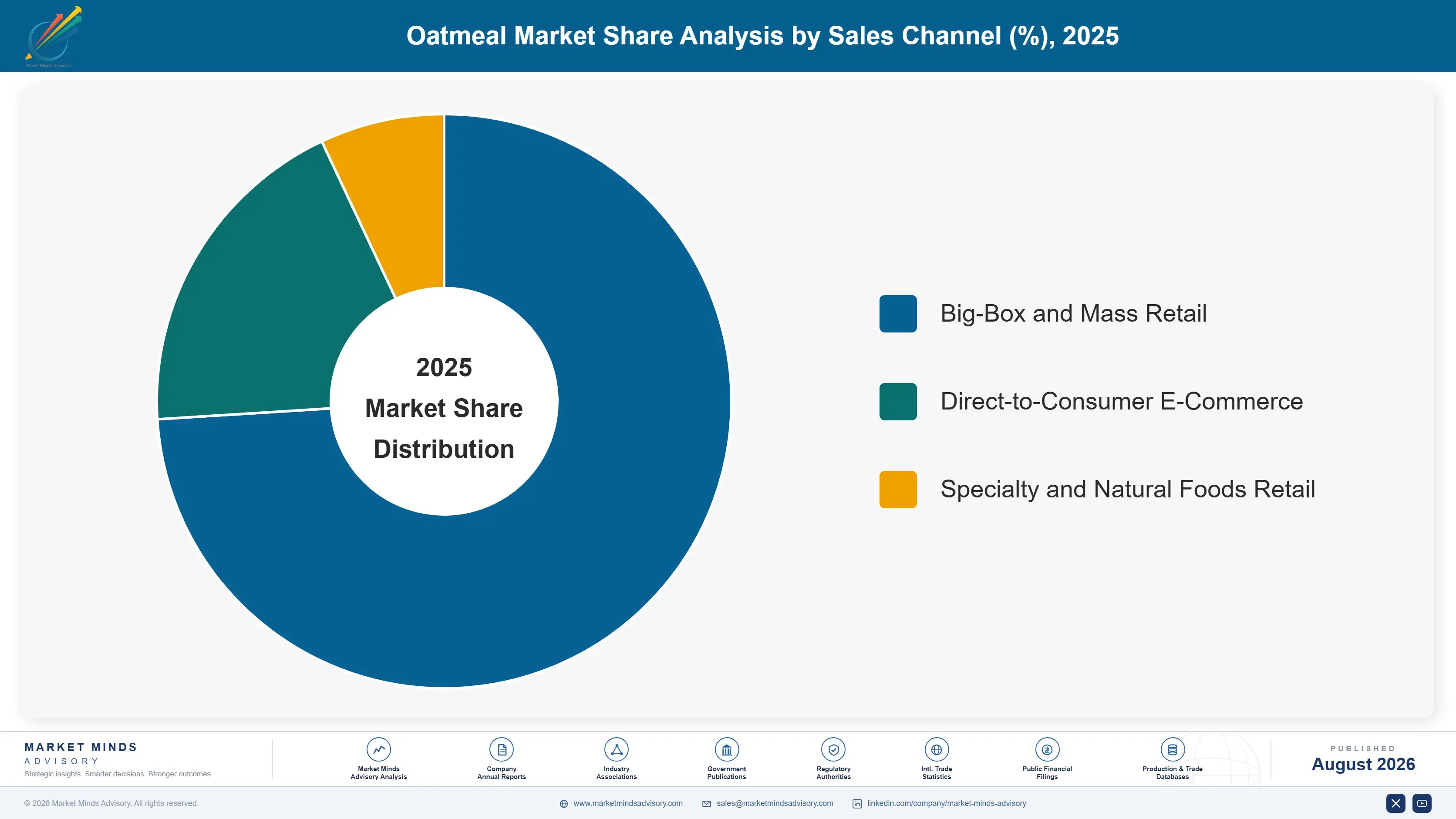 oatmeal-market-trends-forecast-market-share-analysis-1787335850901