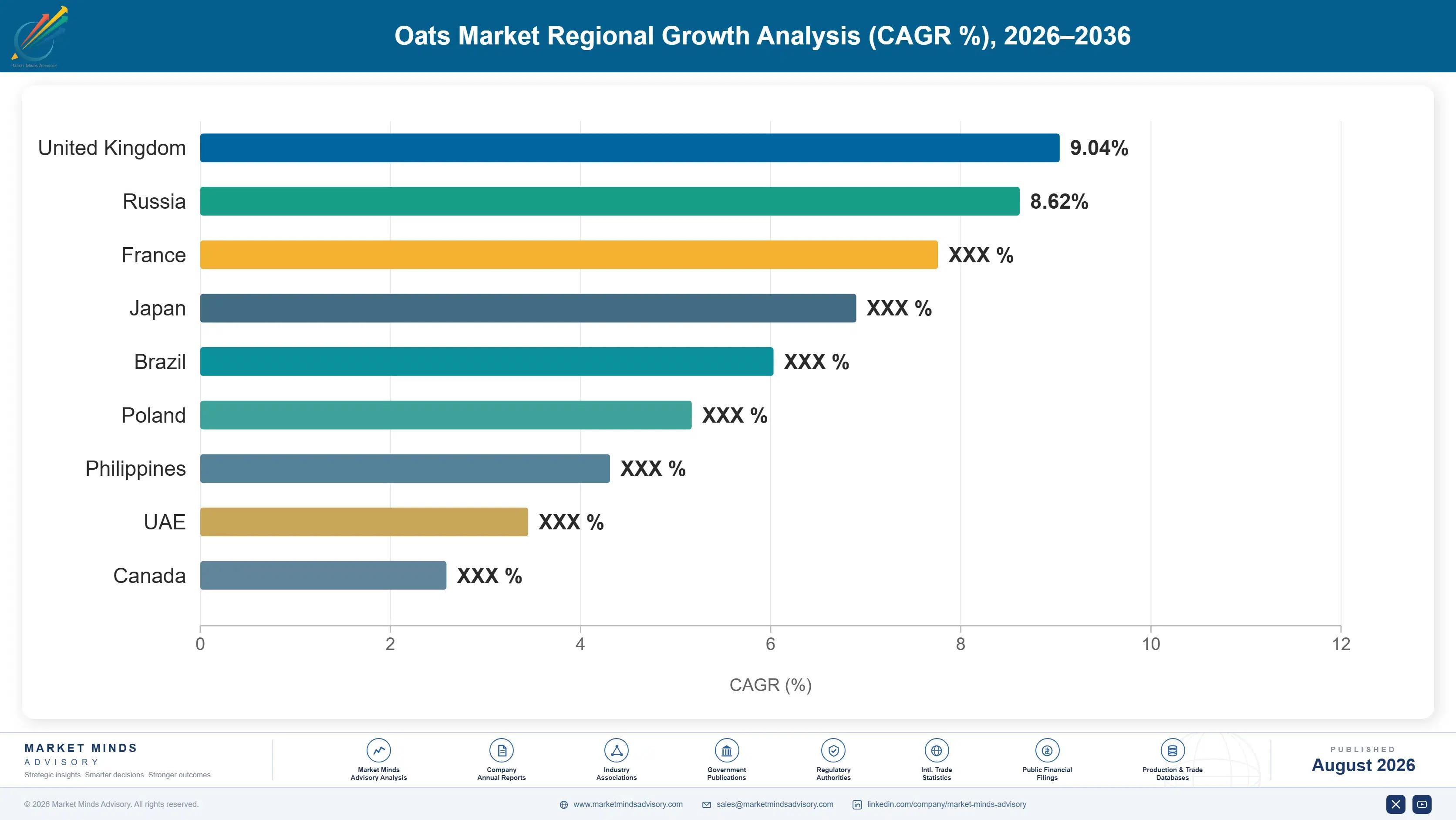 oats-market-trends-forecast-growth-country-cagr-analysis-1787336274005