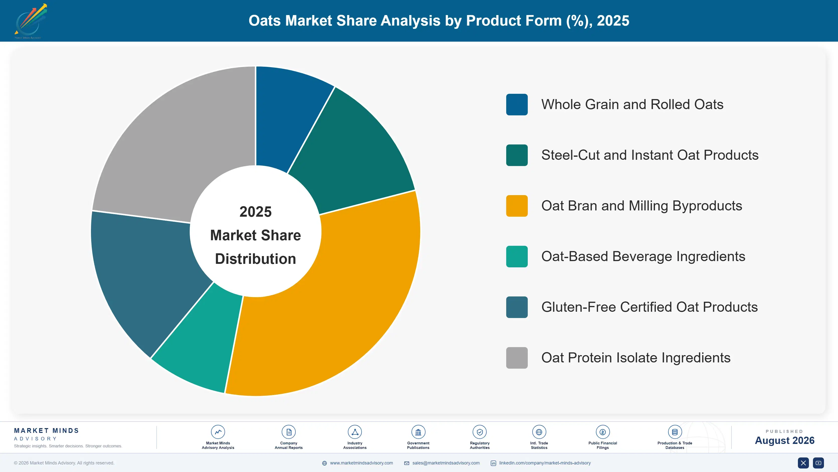 oats-market-trends-forecast-growth-market-share-analysis-1787336273038