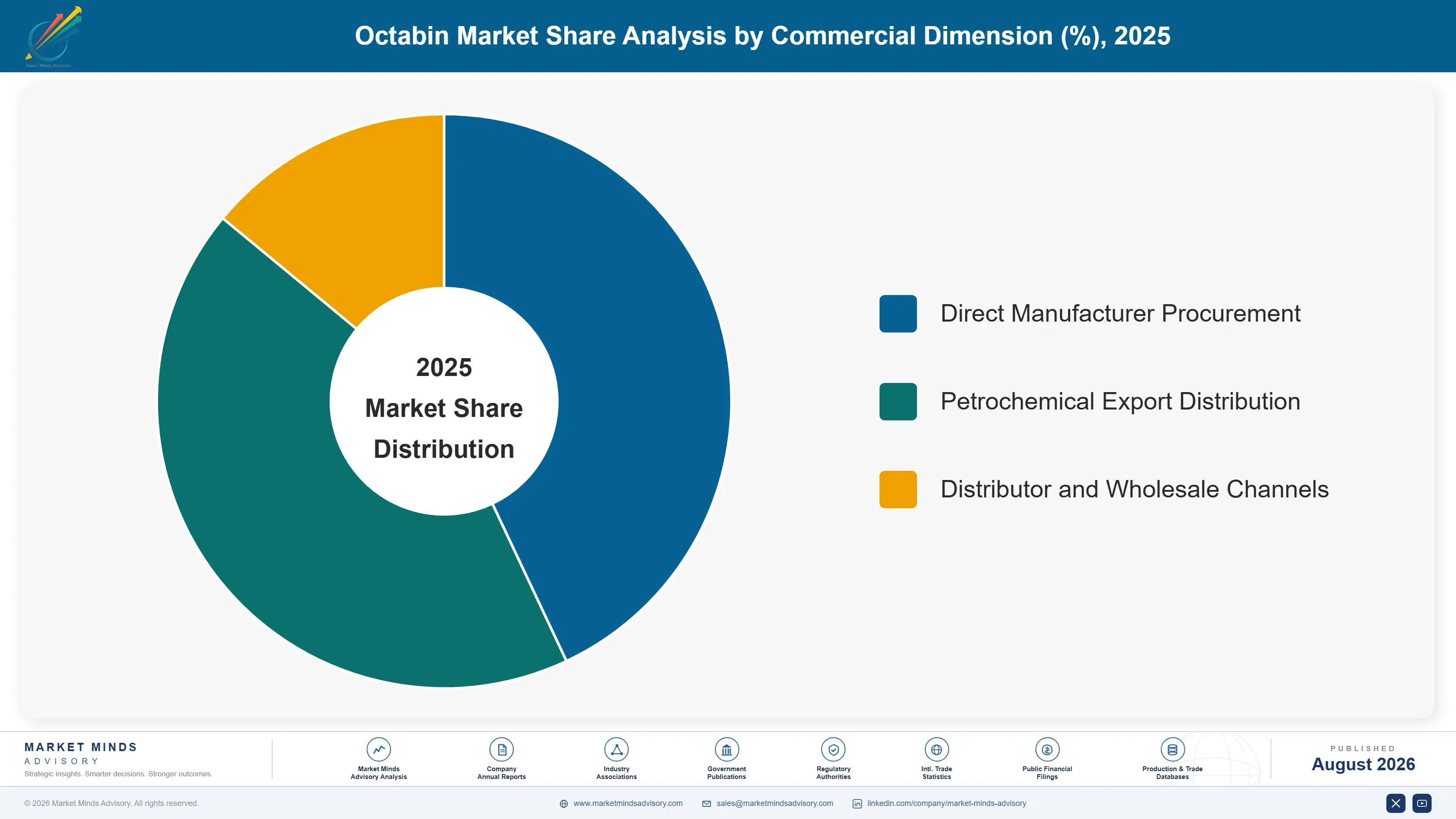 octabin-market-market-share-analysis-1787299252258