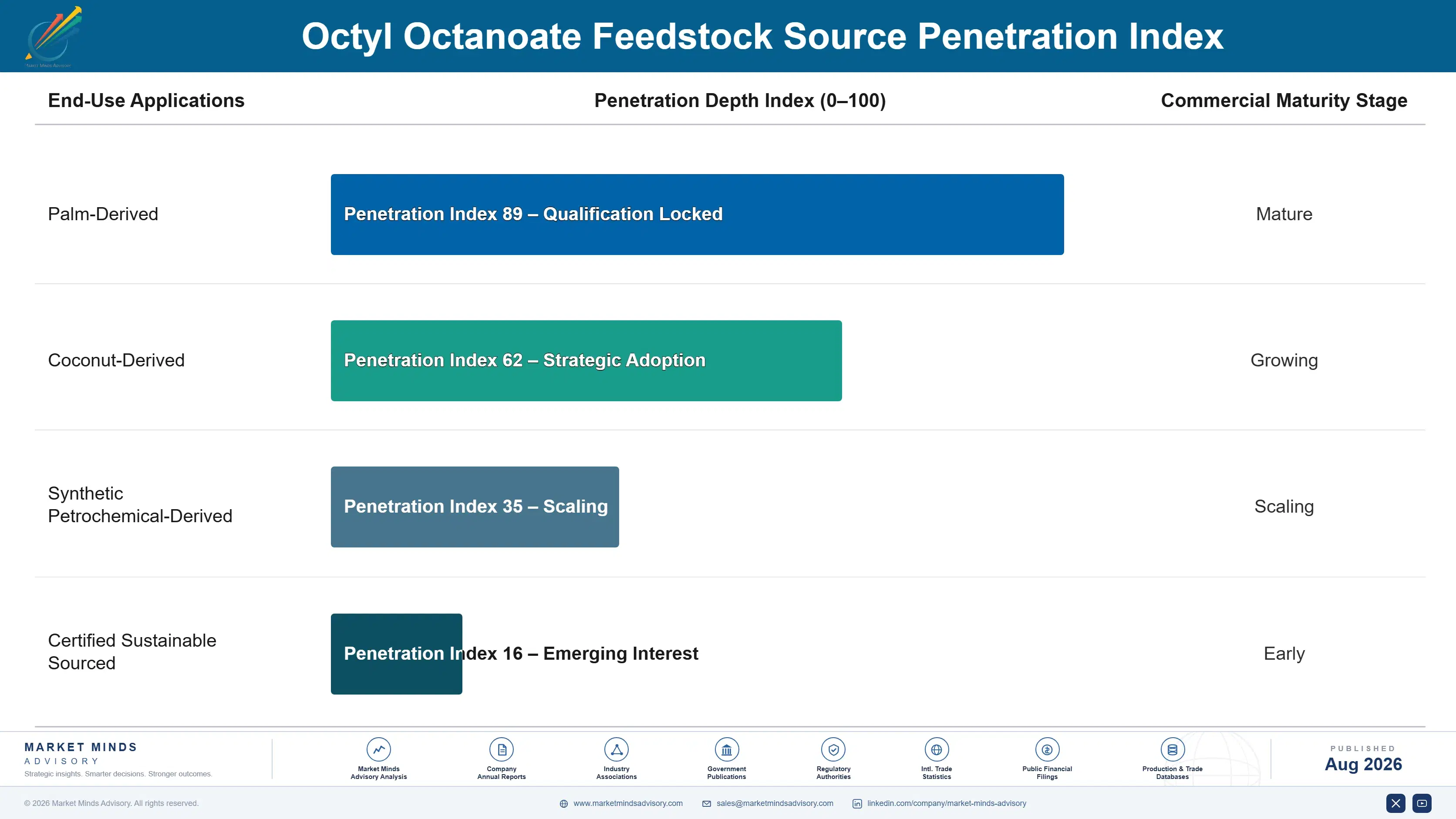 octyl-octanoate-market-trends-end-use-penetration-index-1787558908975