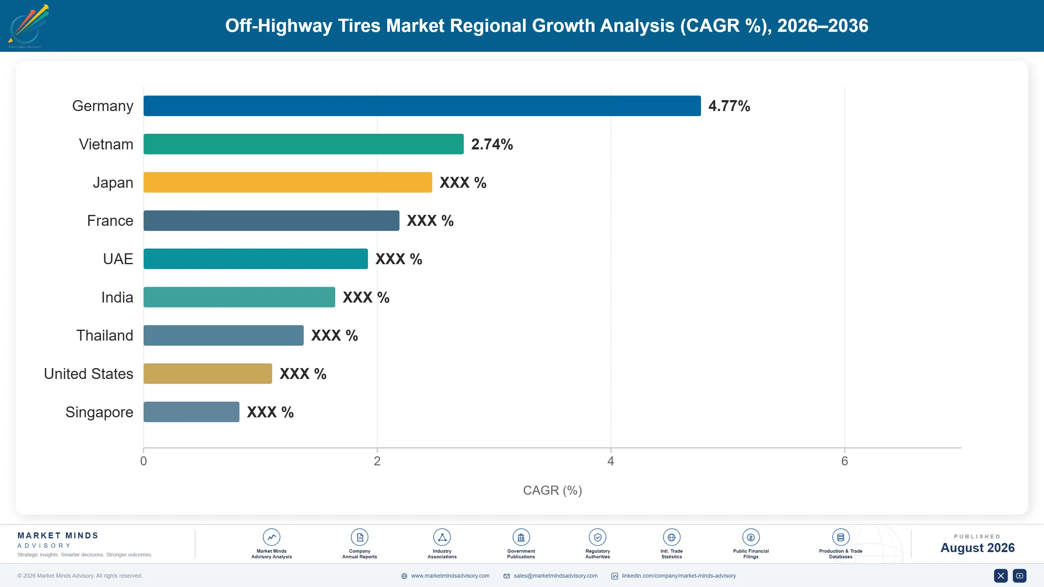 off-highway-tires-market-country-cagr-analysis-1787559930075