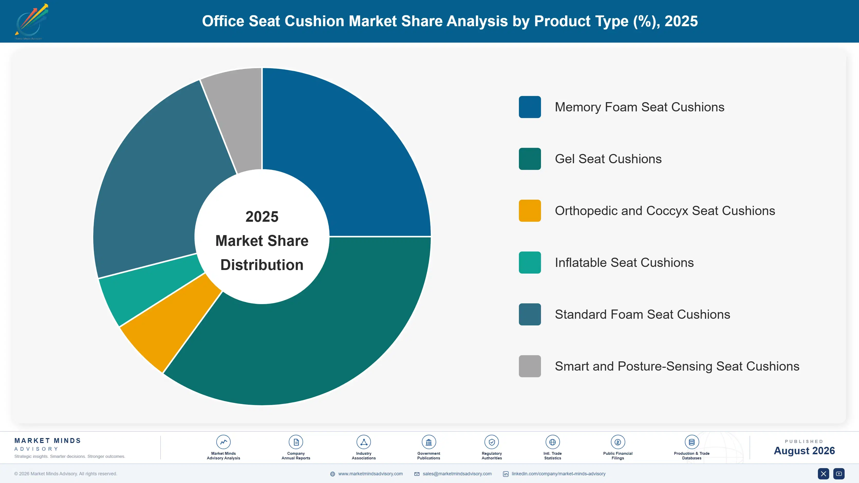 office-seat-cushion-market-market-share-analysis-1788166308437
