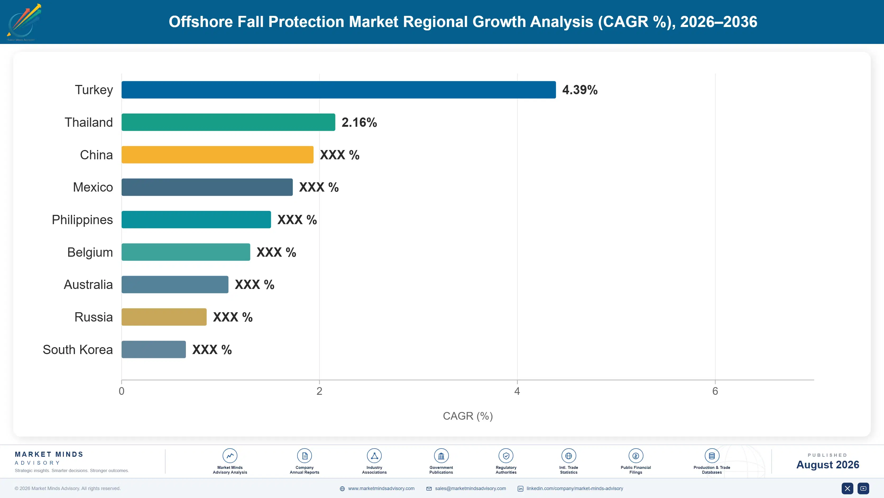 offshore-fall-protection-market-country-cagr-analysis-1788193207443