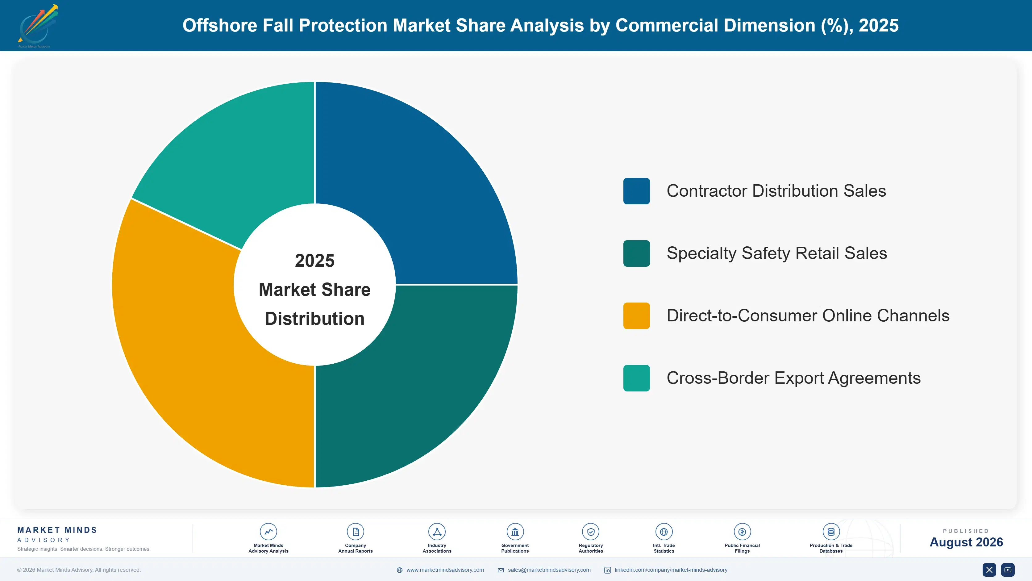 offshore-fall-protection-market-market-share-analysis-1788193206876