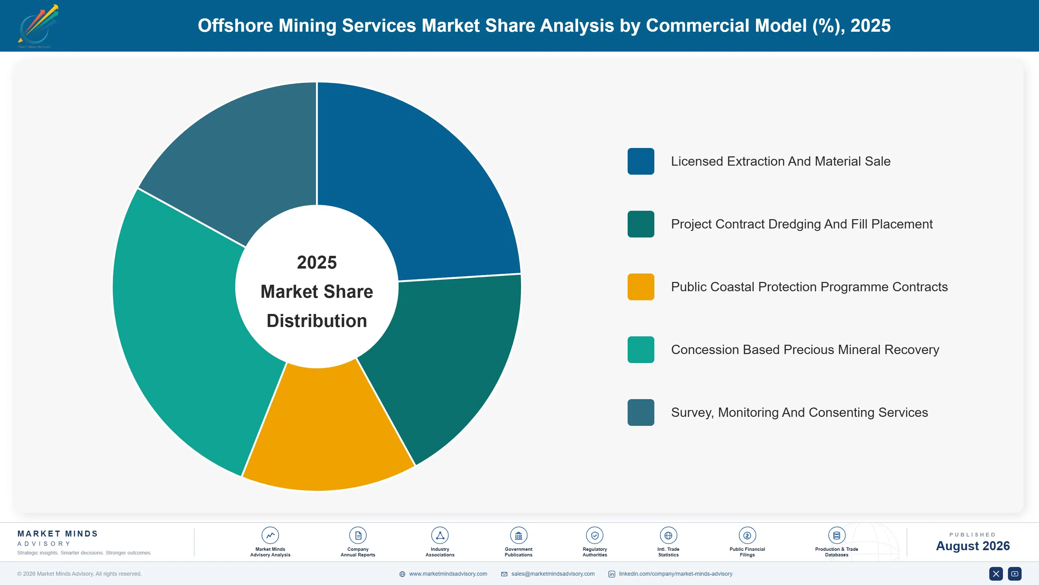 offshore-mining-services-market-market-share-analysis-1787302738523