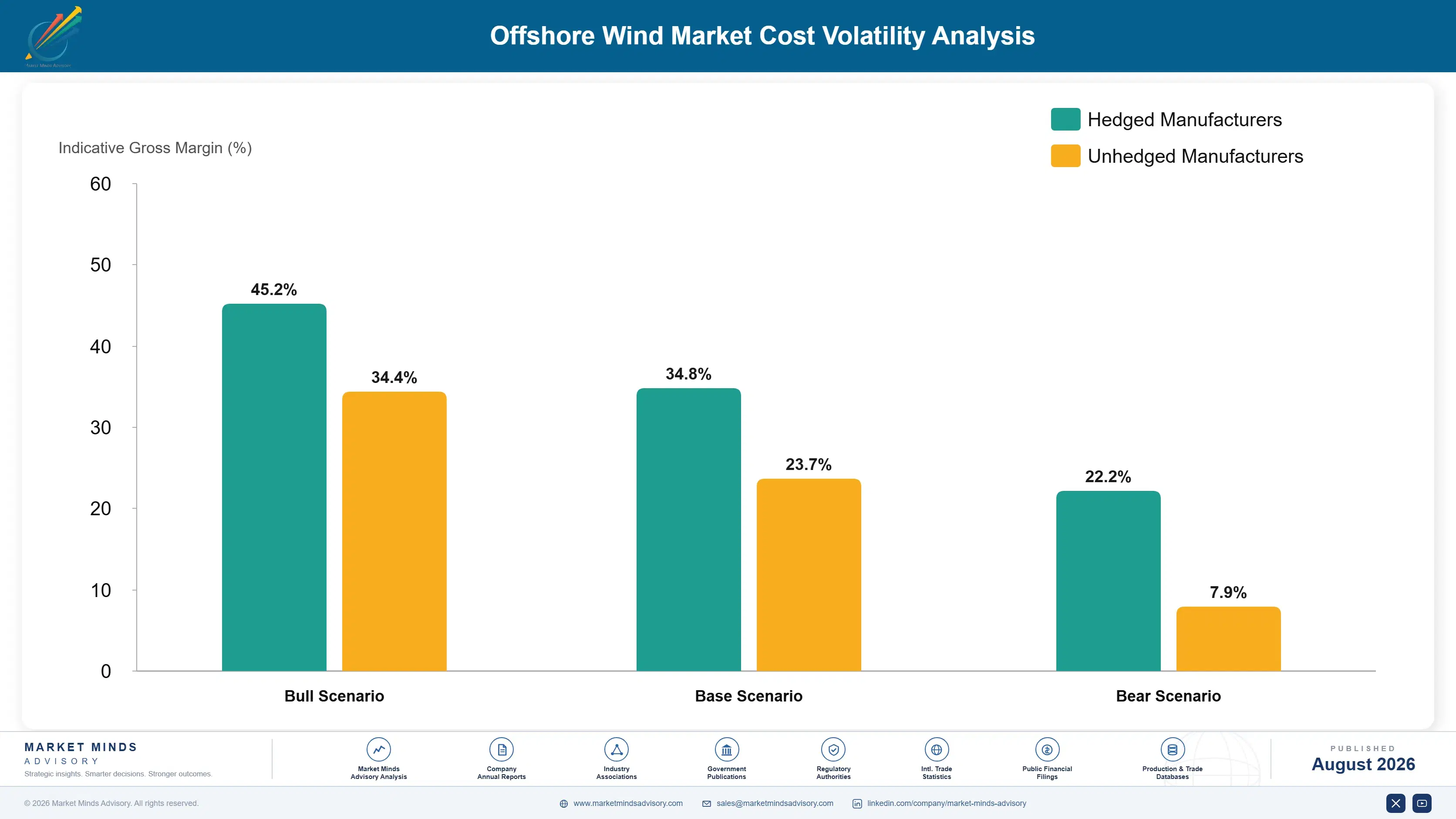 offshore-wind-market-cost-volatility-analysis-1787300704506