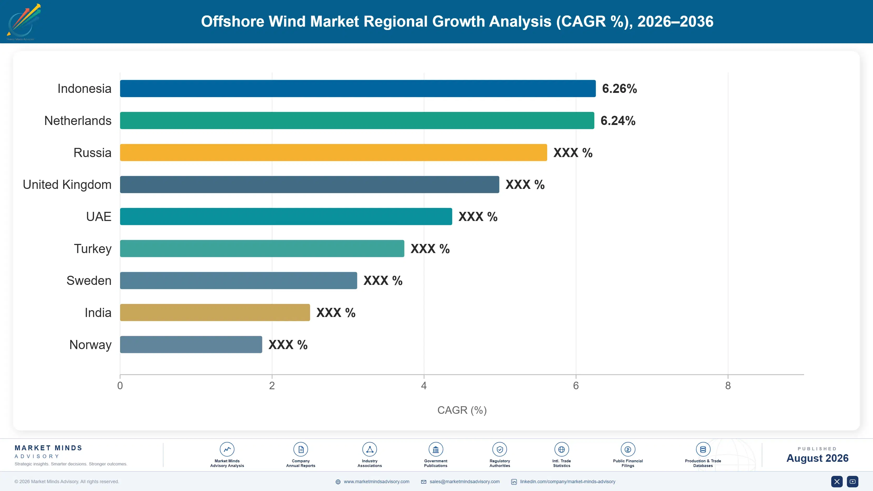 offshore-wind-market-country-cagr-analysis-1787300703784