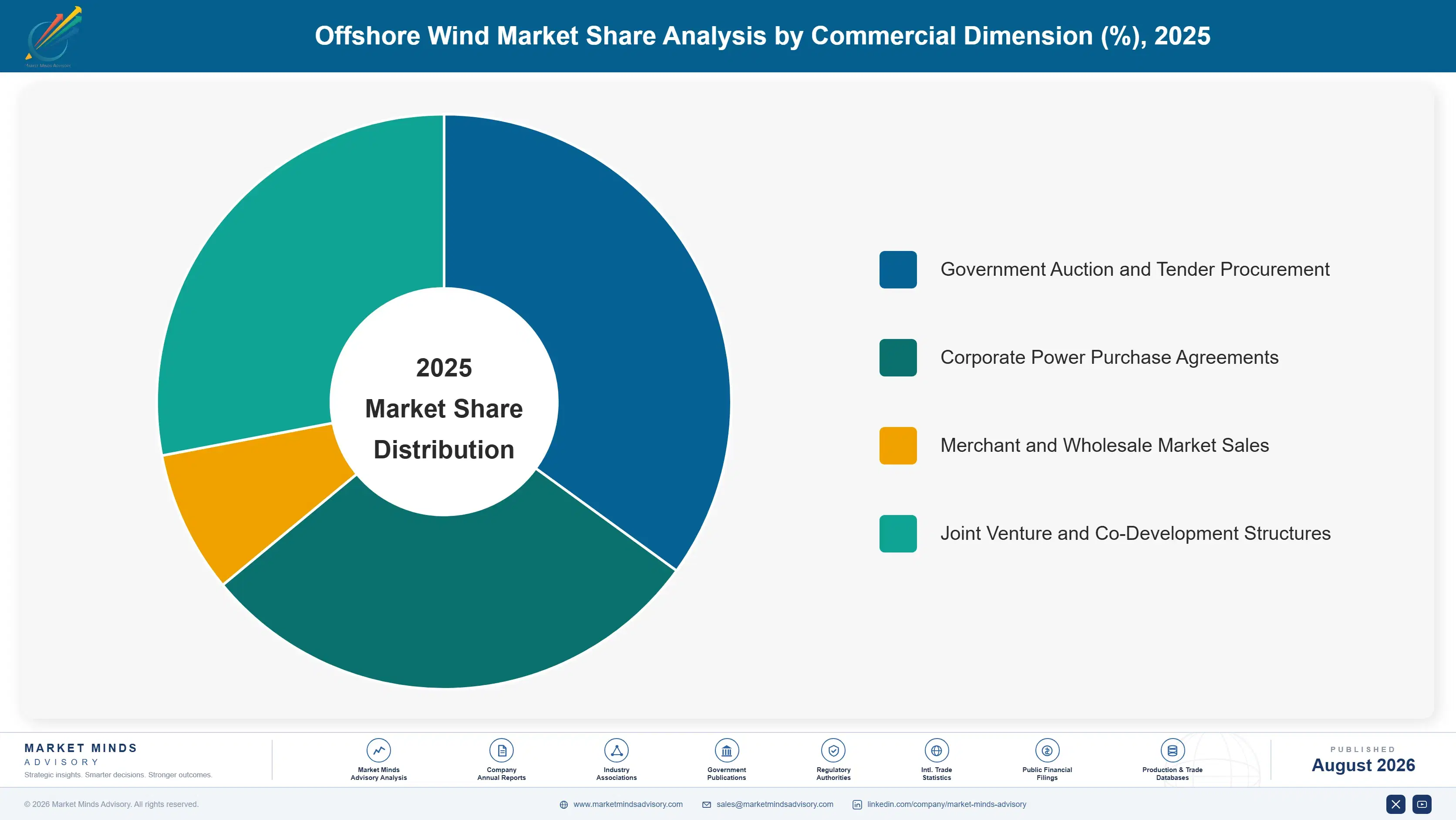 offshore-wind-market-market-share-analysis-1787300703272
