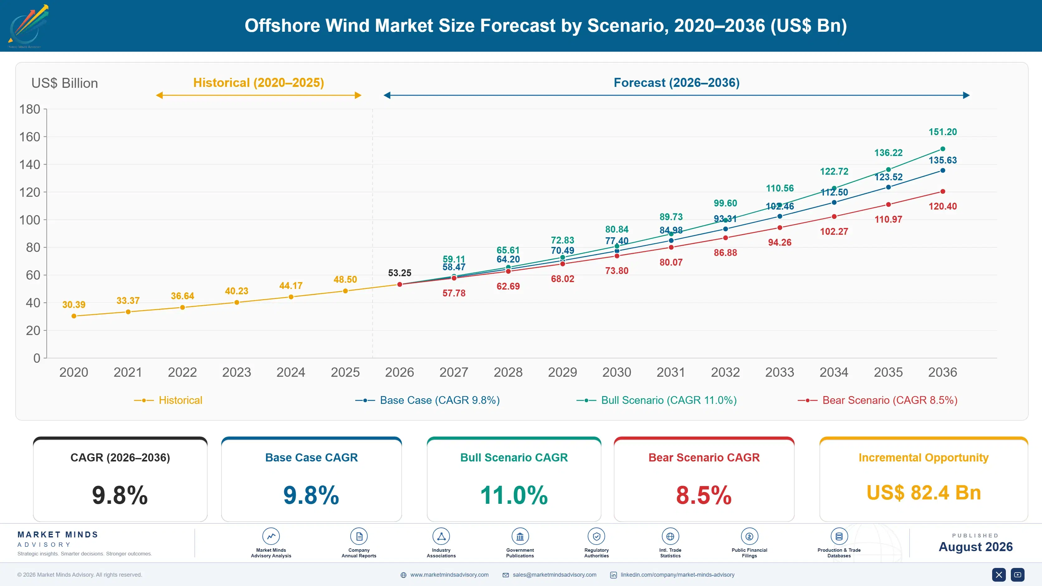 offshore-wind-market-size-forecast-scenario-1787300702710