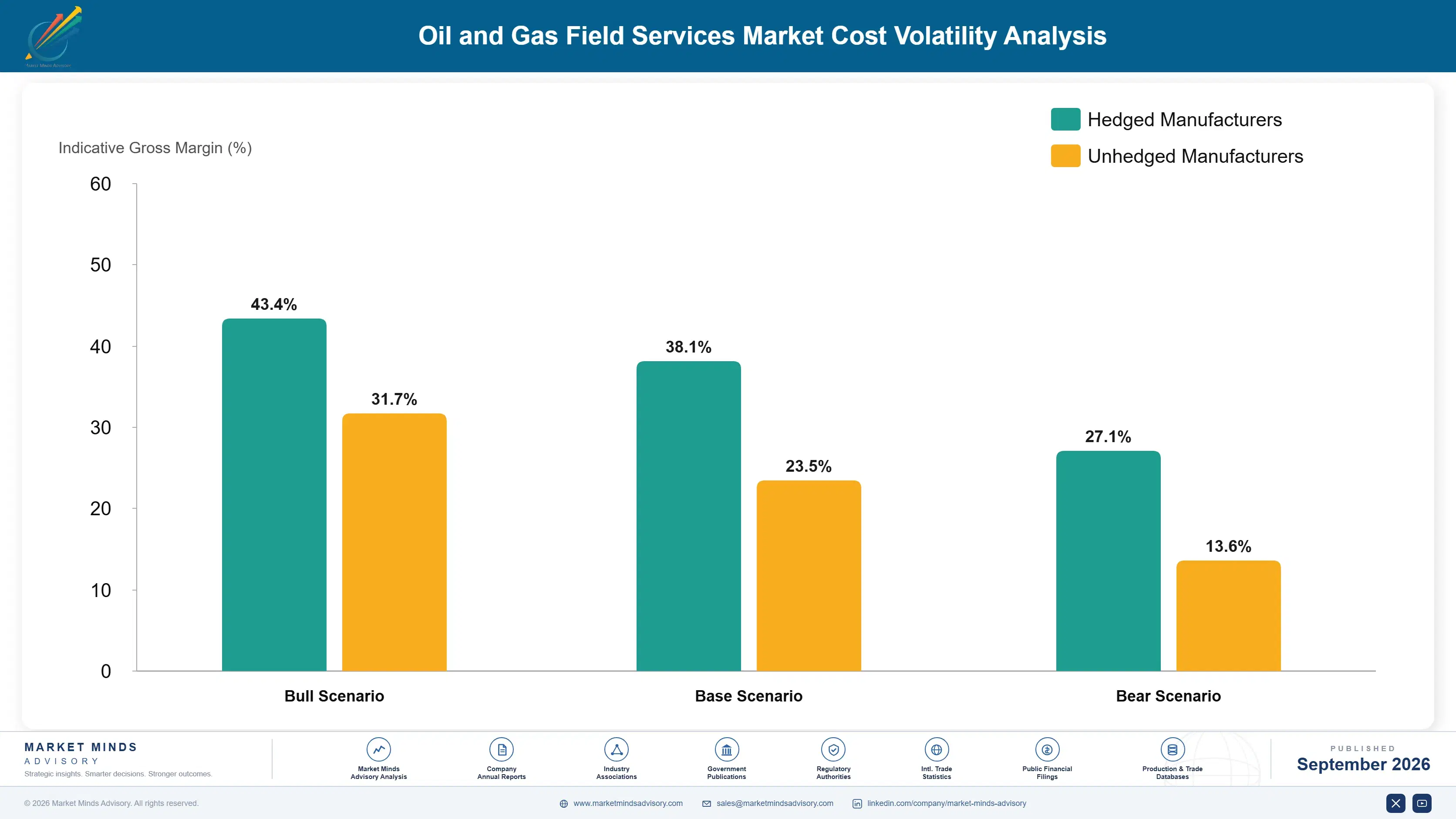 oil-and-gas-field-services-market-cost-volatility-analysis-1788256171065