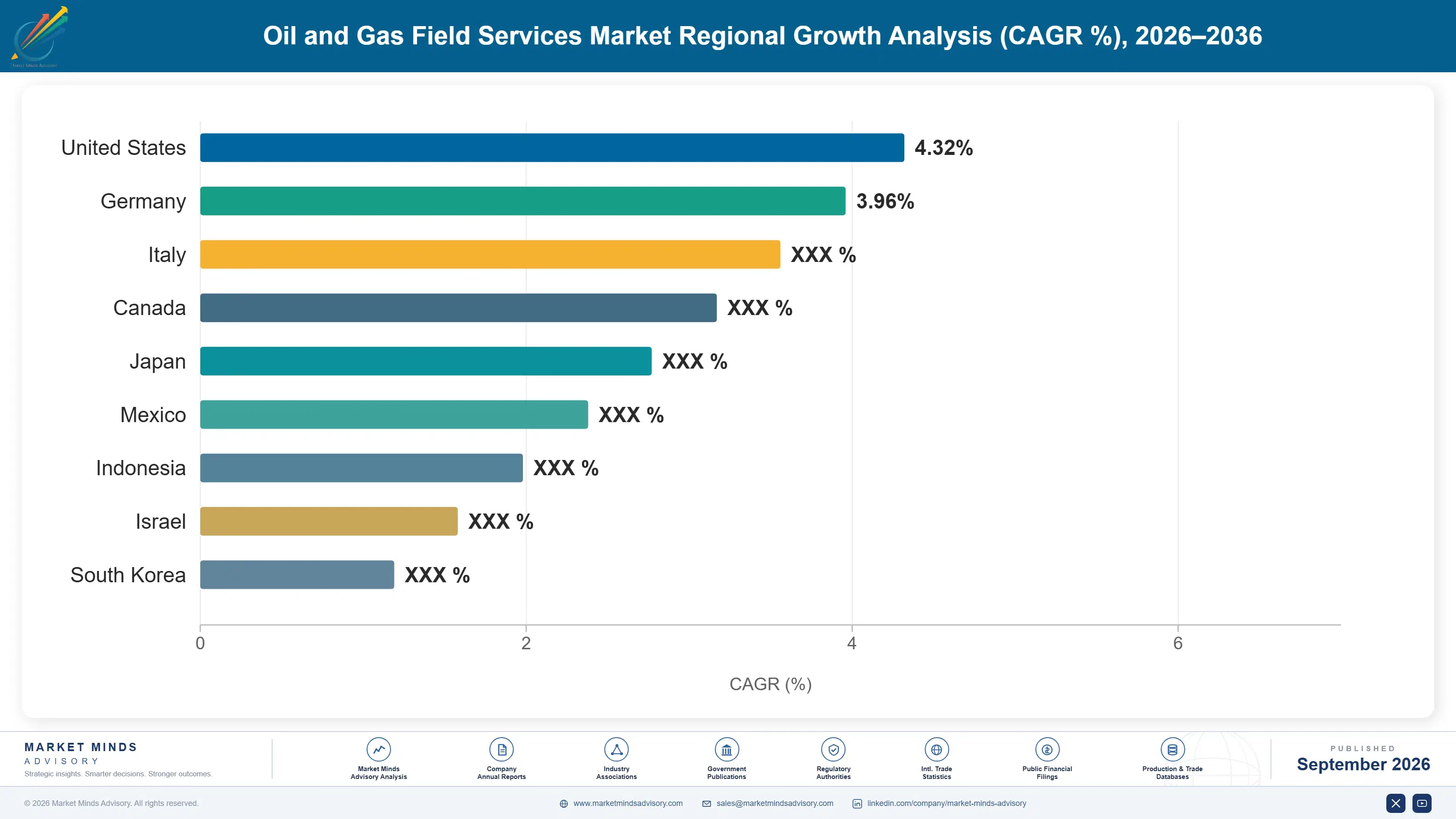 oil-and-gas-field-services-market-country-cagr-analysis-1788256170332