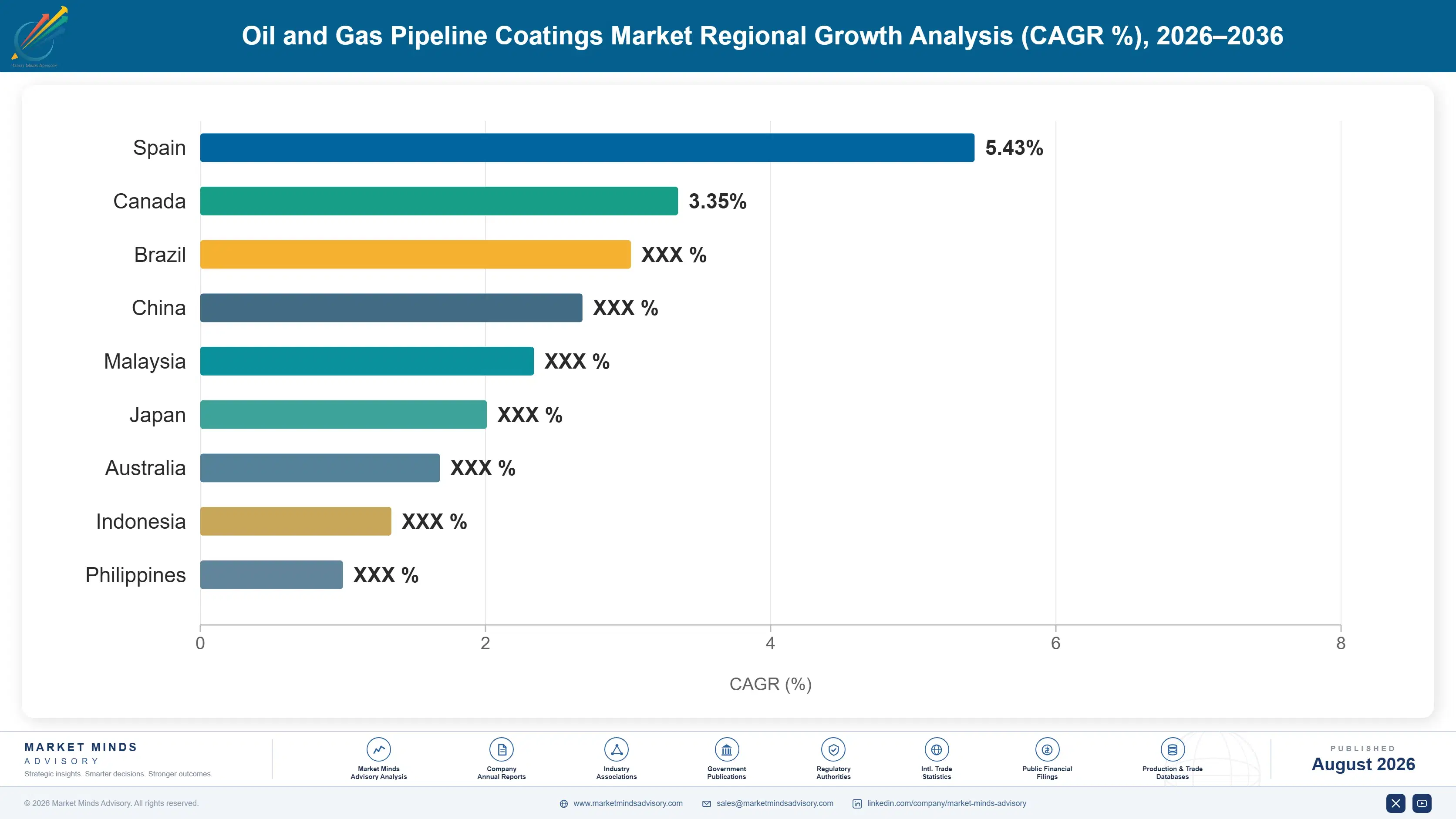 oil-and-gas-pipeline-coatings-market-country-cagr-analysis-1787558446351