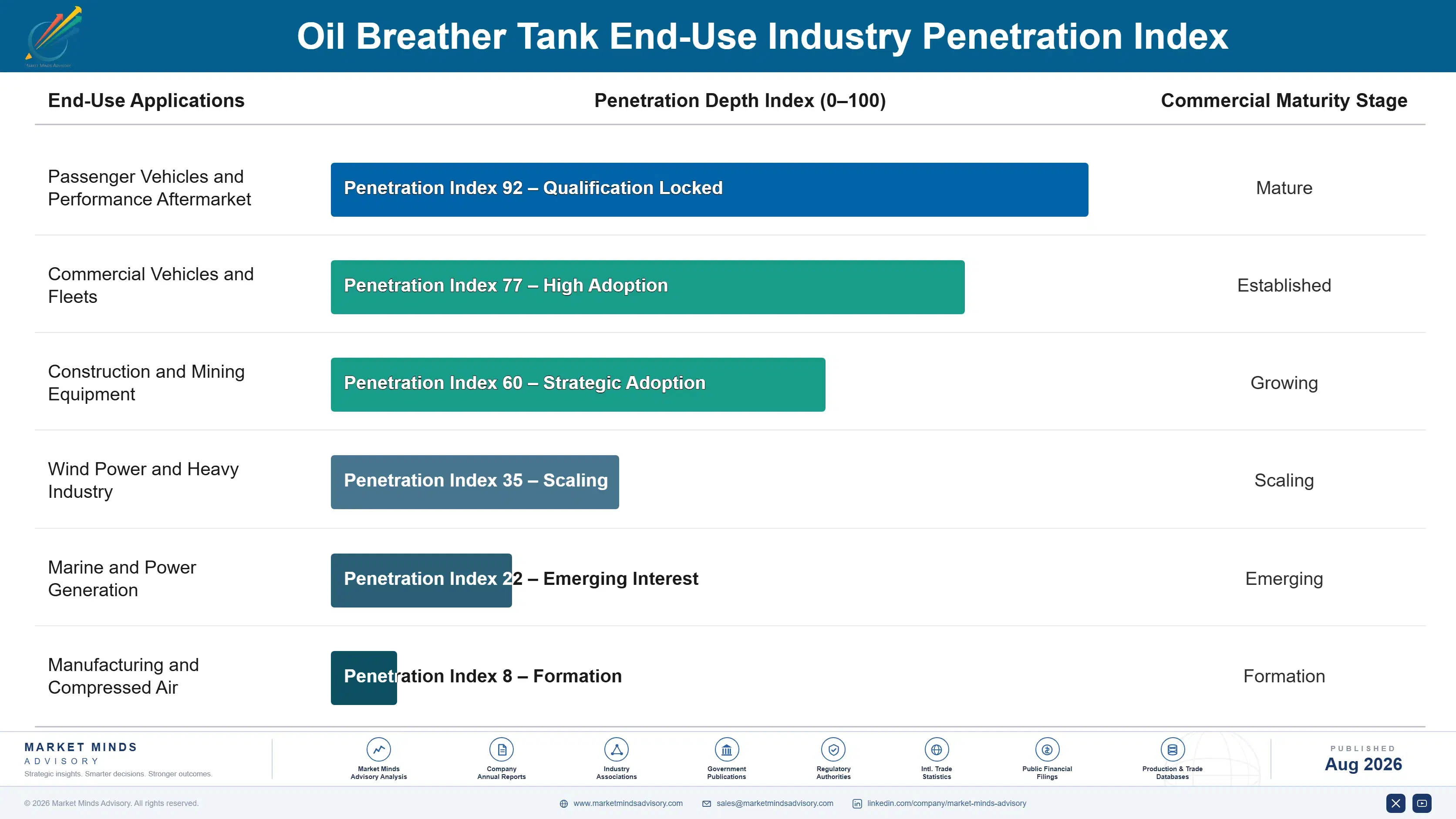 oil-breather-tank-market-trends-growth-end-use-penetration-index-1787559419316