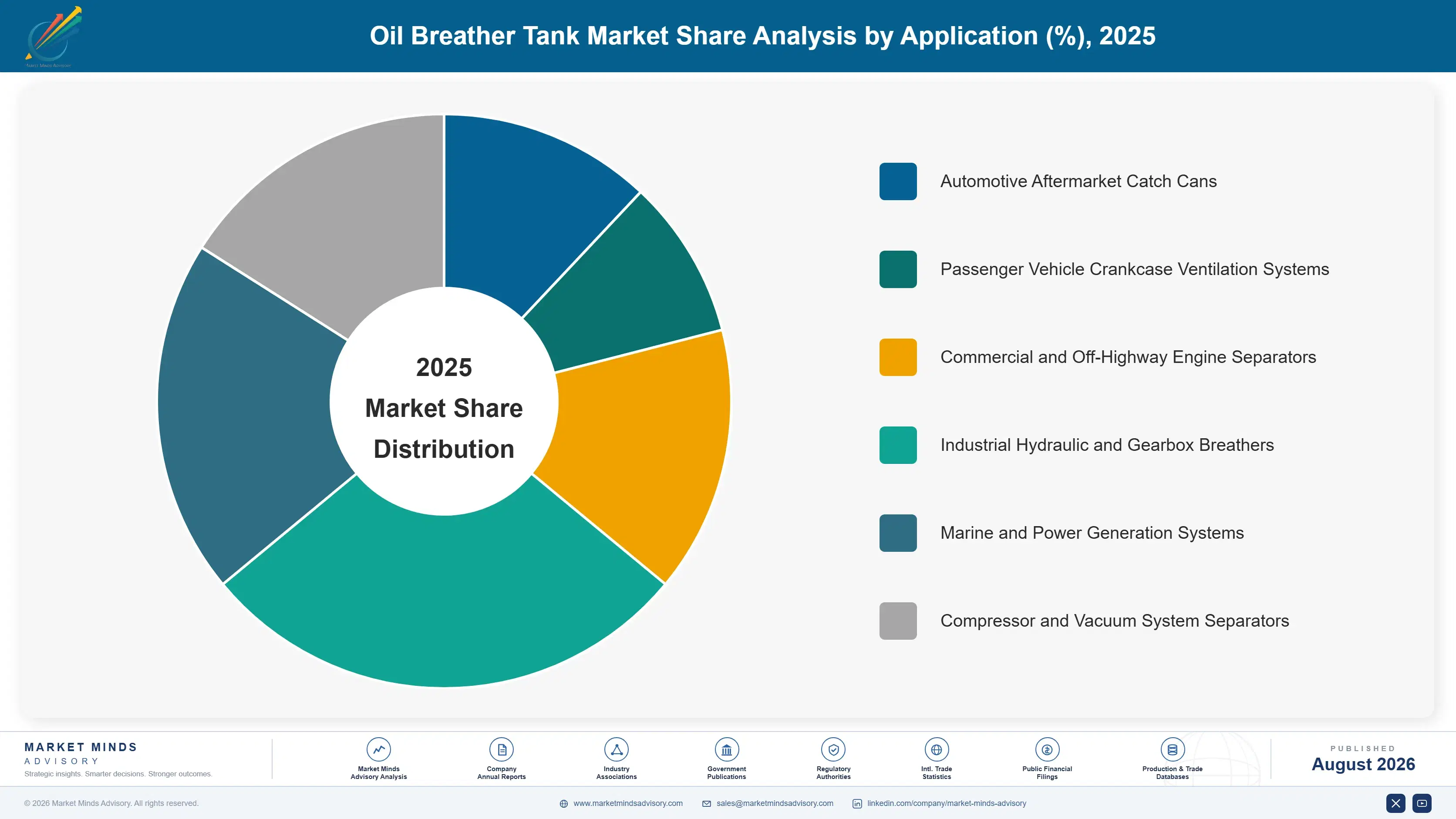 oil-breather-tank-market-trends-growth-market-share-analysis-1787559417111