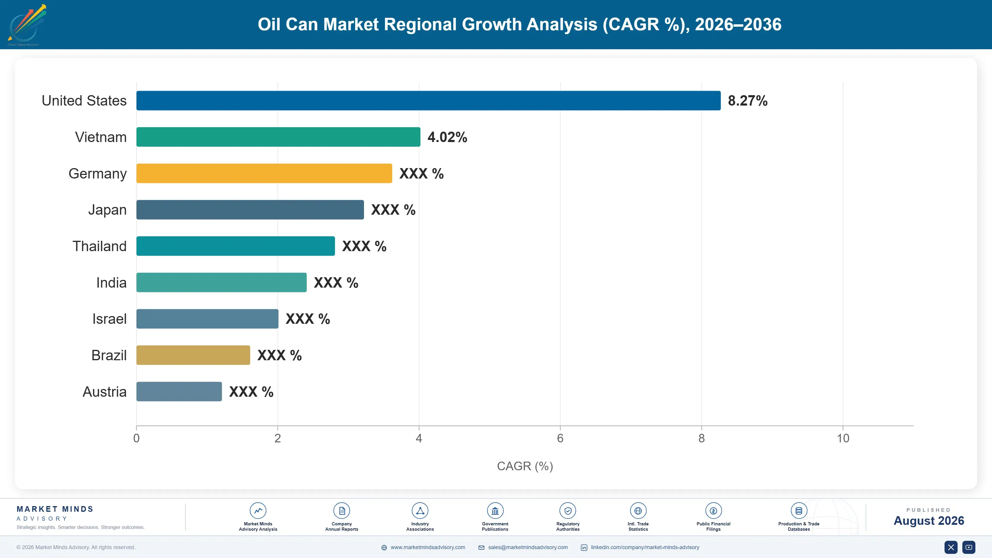 oil-can-market-country-cagr-analysis-1787559714226