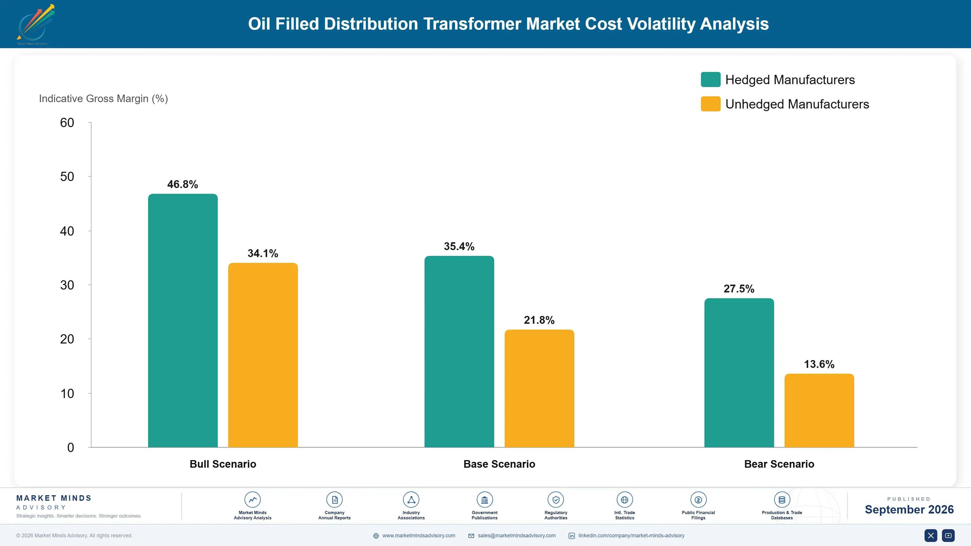 oil-filled-distribution-transformer-market-cost-volatility-analysis-1788411671452