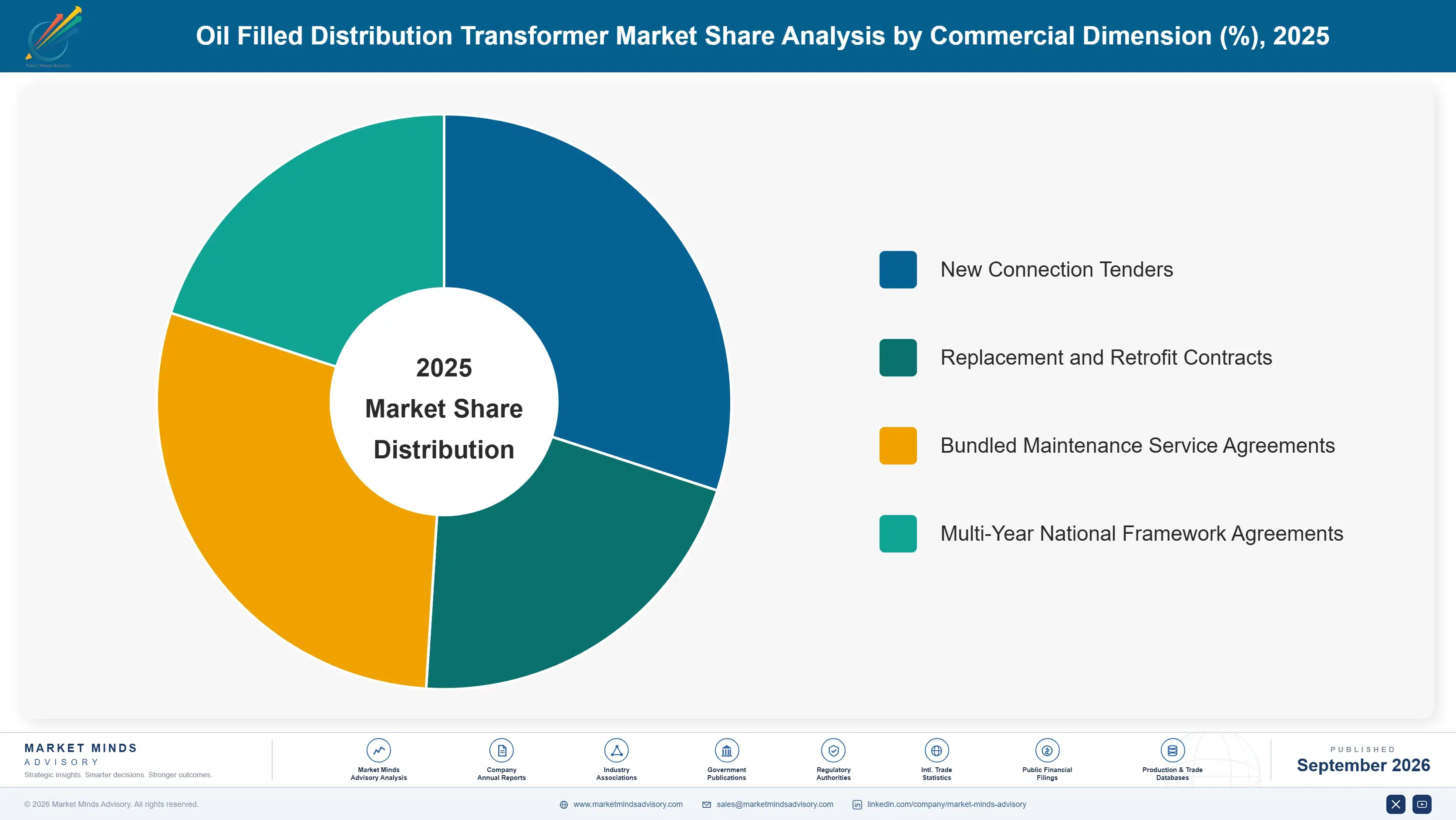 oil-filled-distribution-transformer-market-market-share-analysis-1788411670235