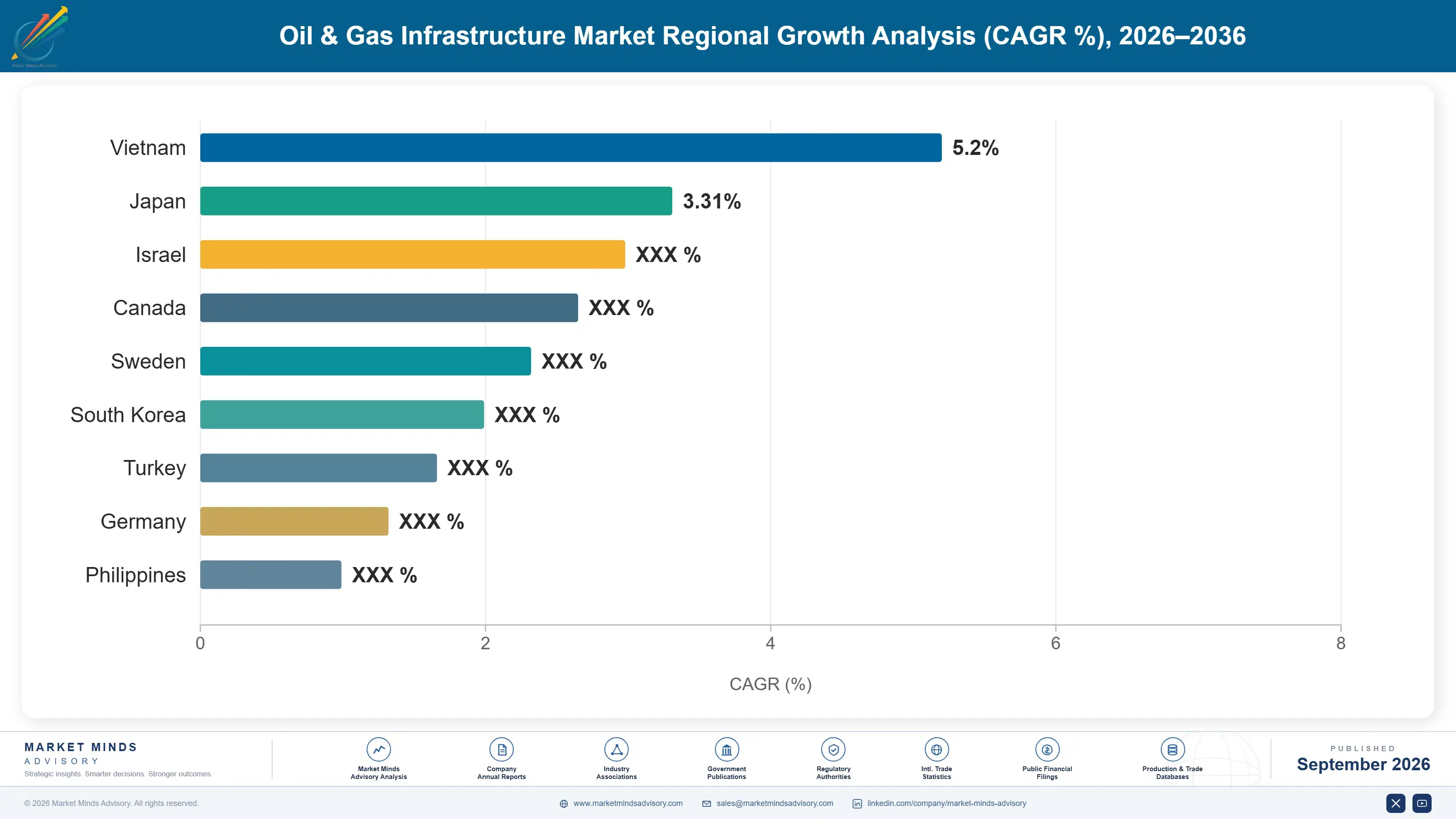 oil-gas-infrastructure-market-country-cagr-analysis-1788412790616