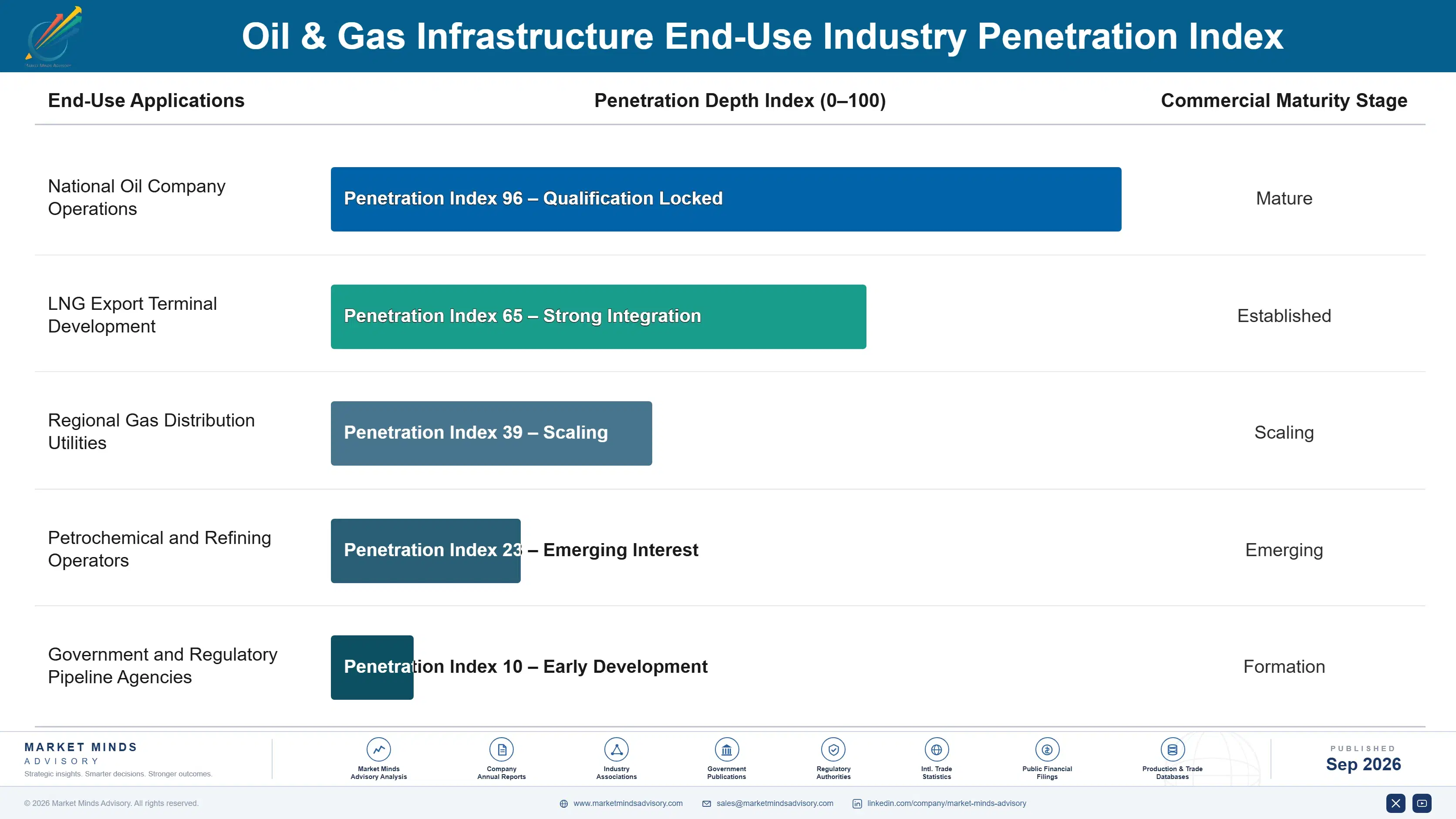 oil-gas-infrastructure-market-end-use-penetration-index-1788412792315