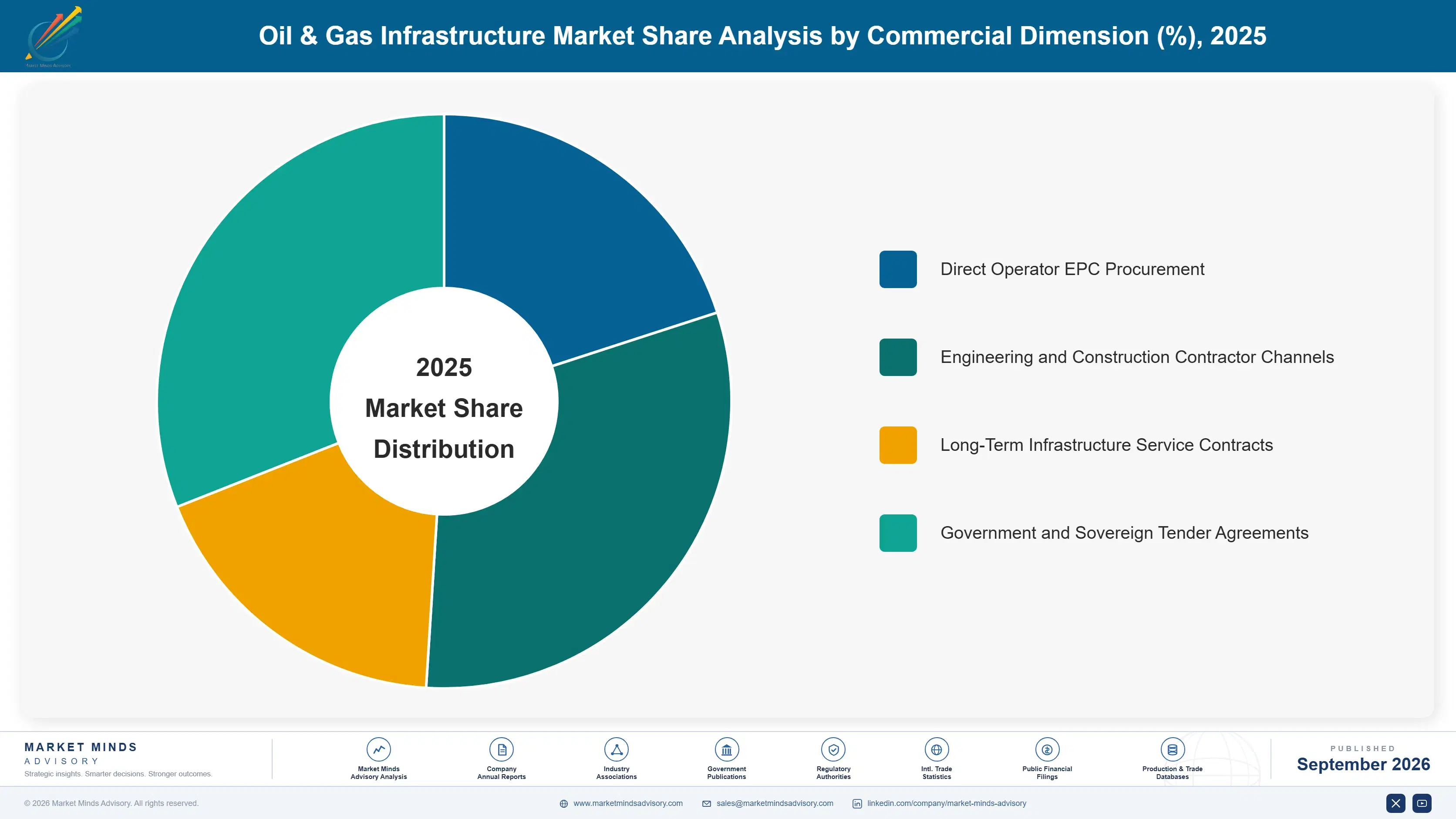 oil-gas-infrastructure-market-market-share-analysis-1788412790105